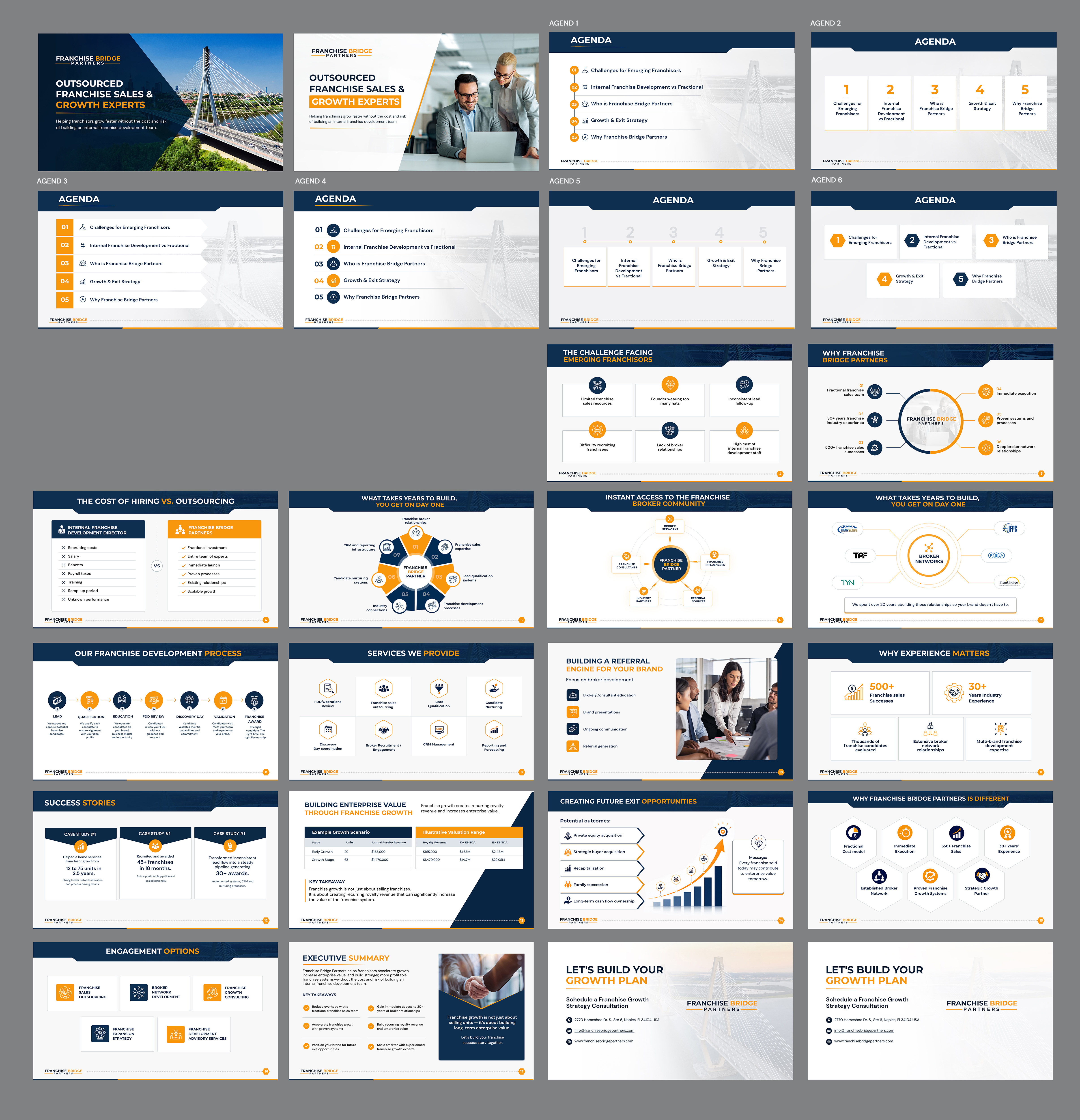 Diseño de PowerPoint por Blue Sparrow para este proyecto | Diseño #37427871