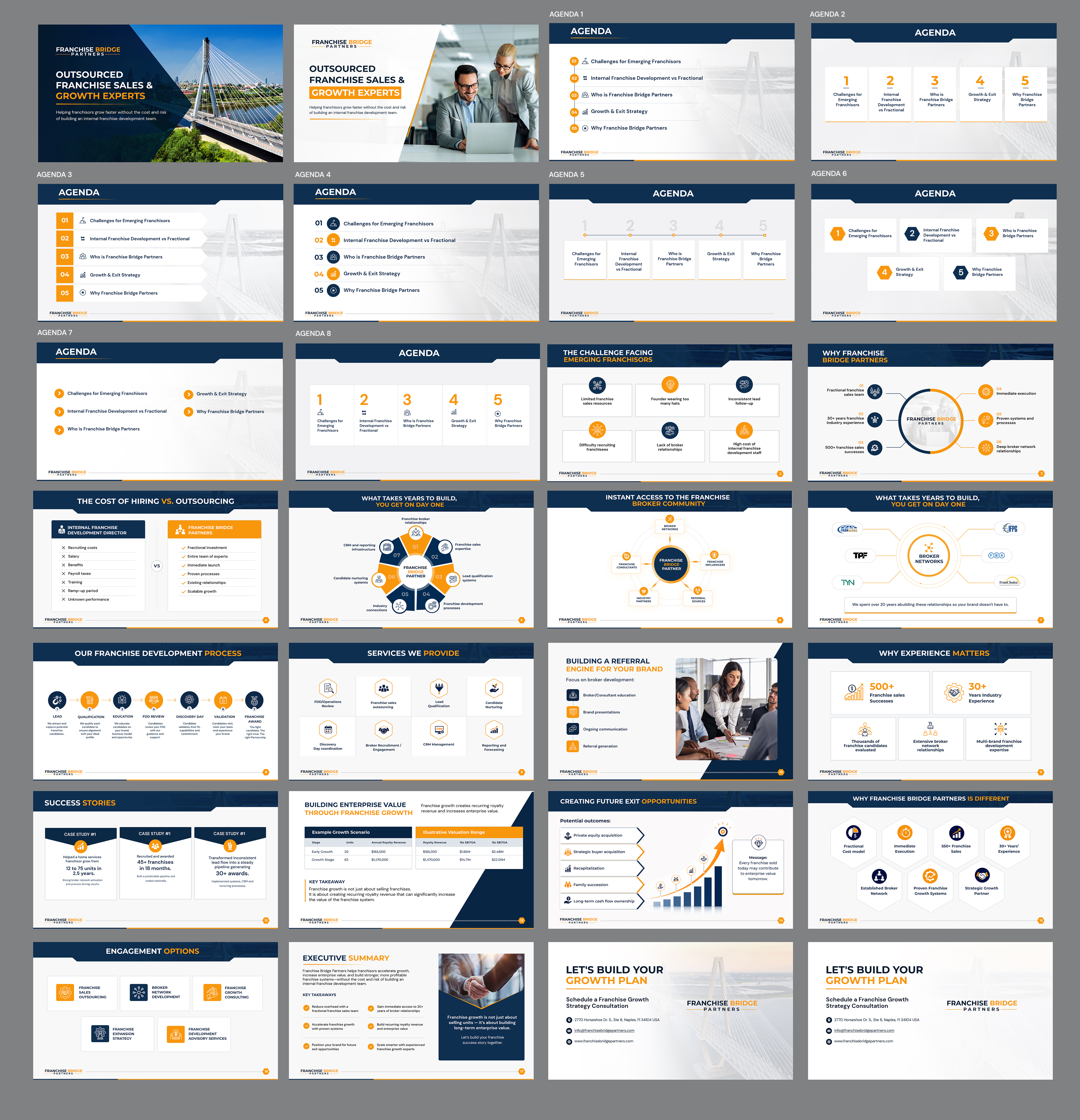 PowerPoint Design by Blue Sparrow for this project | Design #37427919