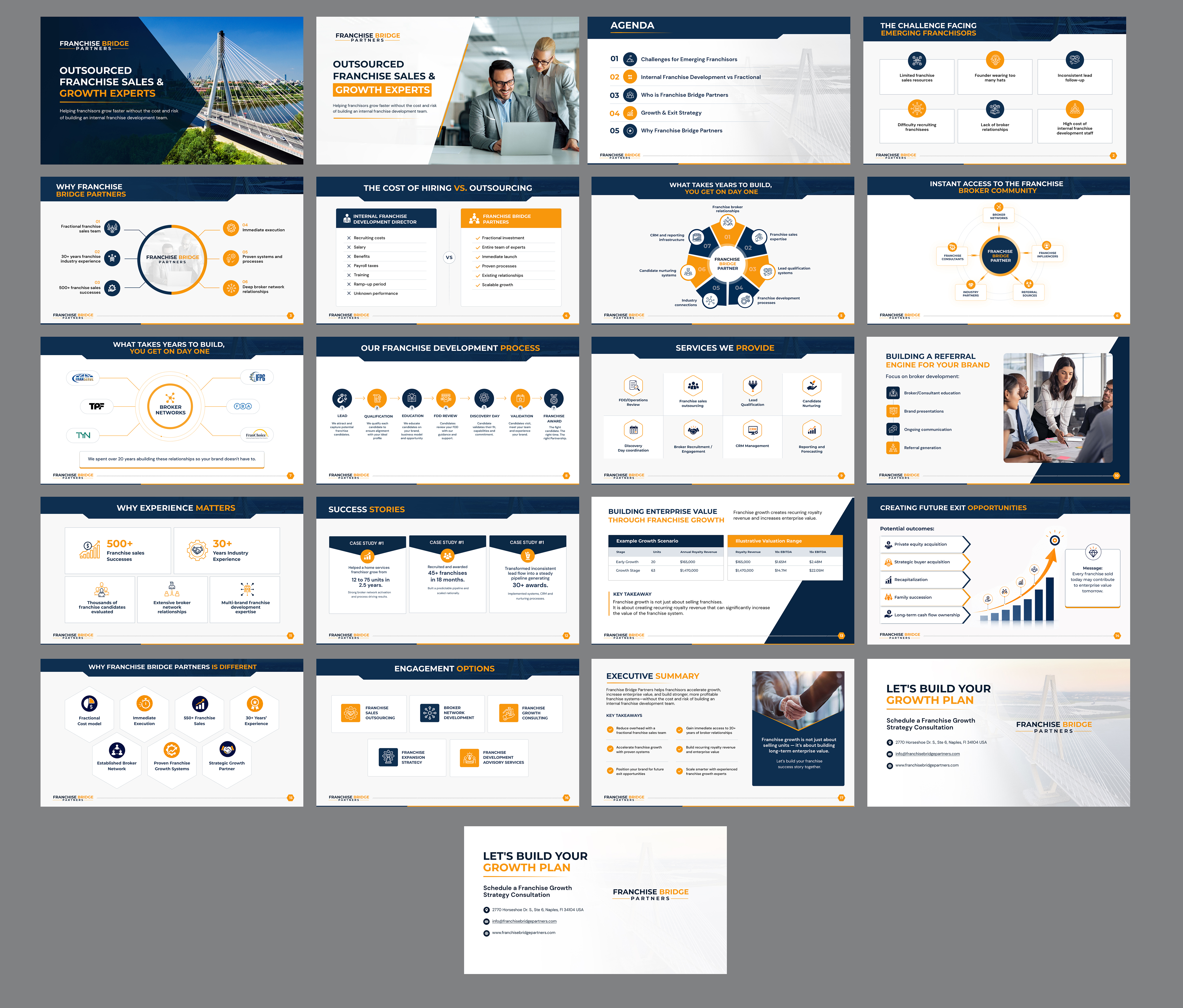PowerPoint Design by Blue Sparrow for this project | Design #37429548