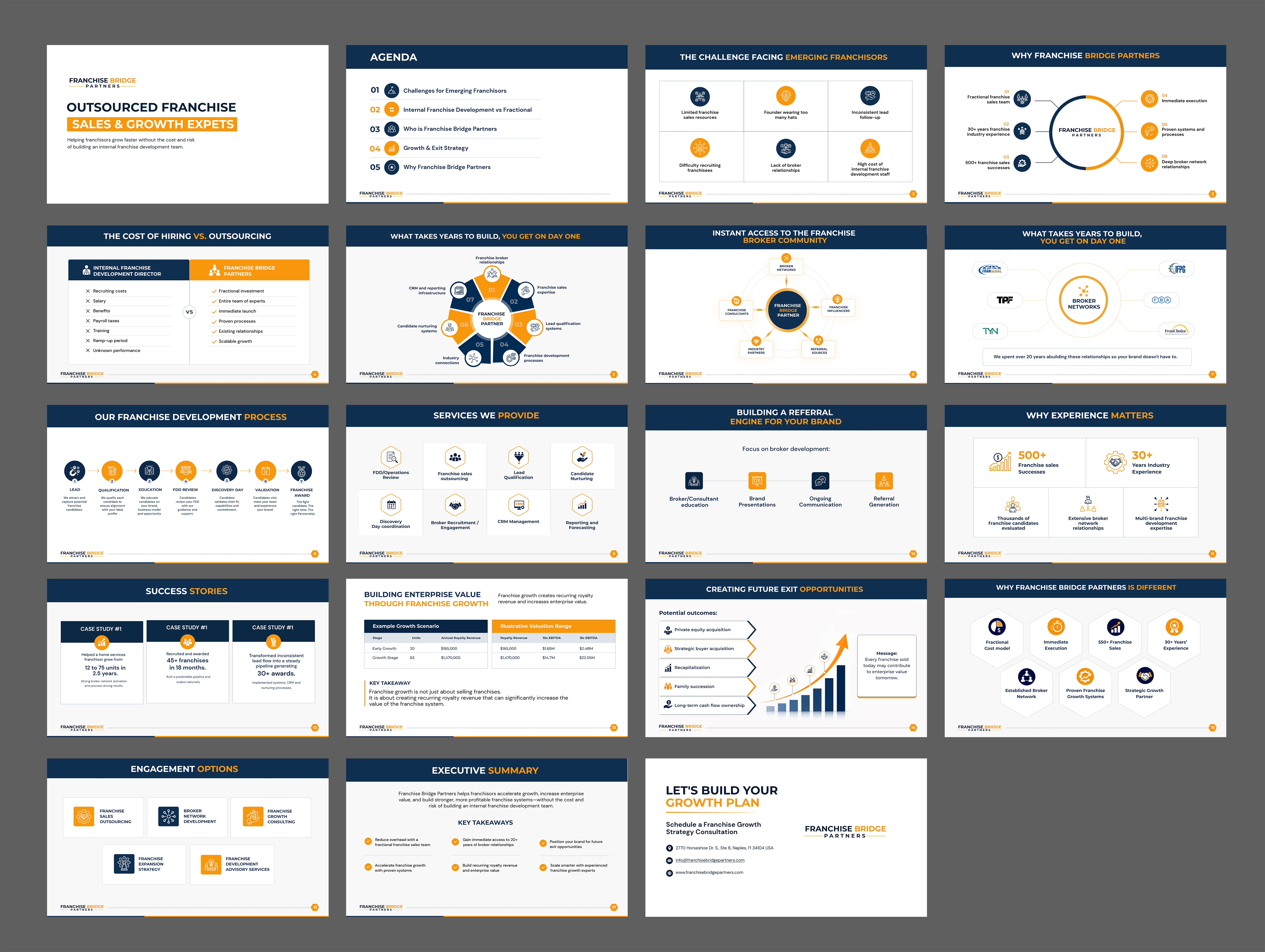 PowerPoint Design by Blue Sparrow for this project | Design #37436343