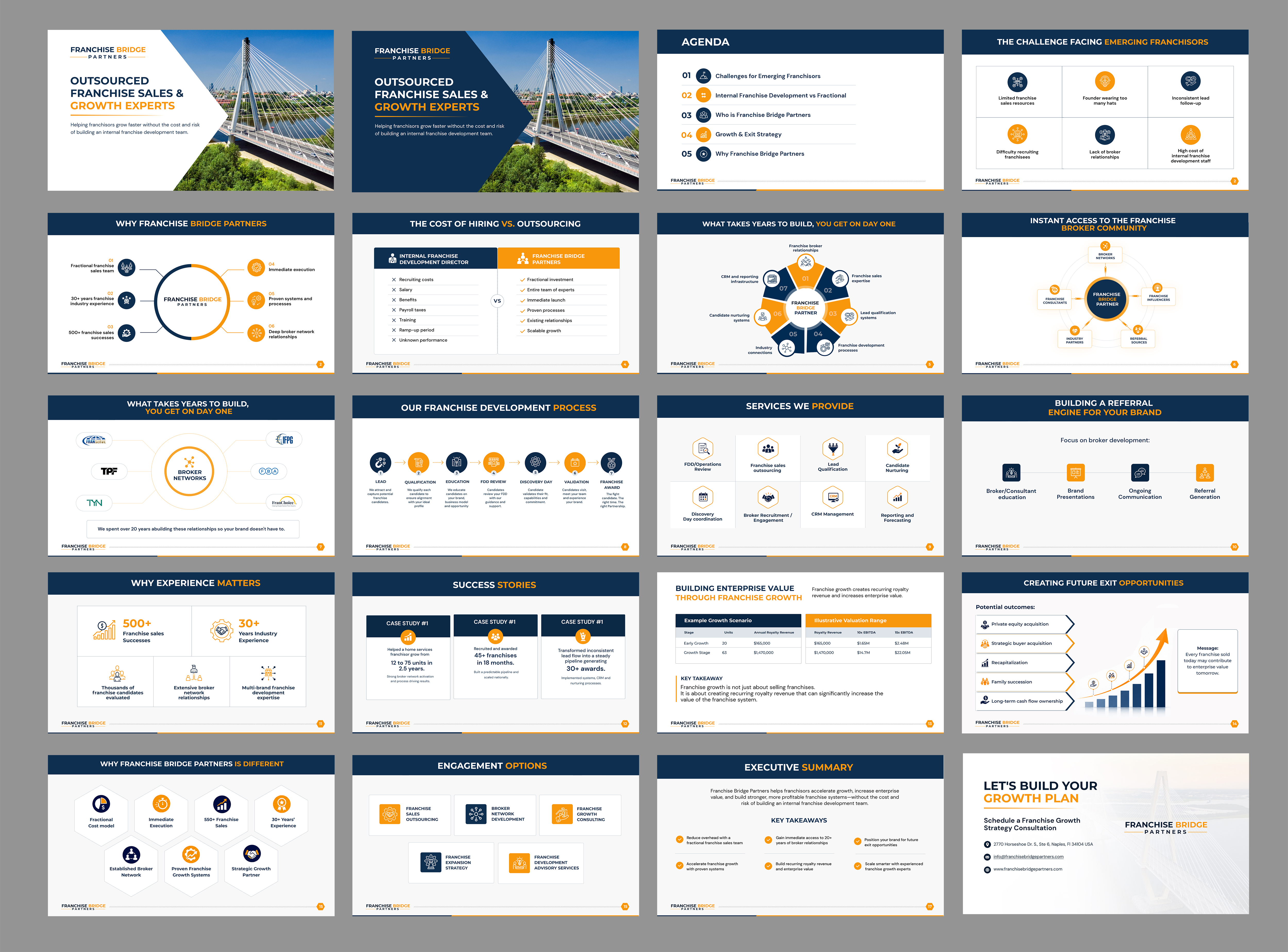 PowerPoint Design by Blue Sparrow for this project | Design #37437889