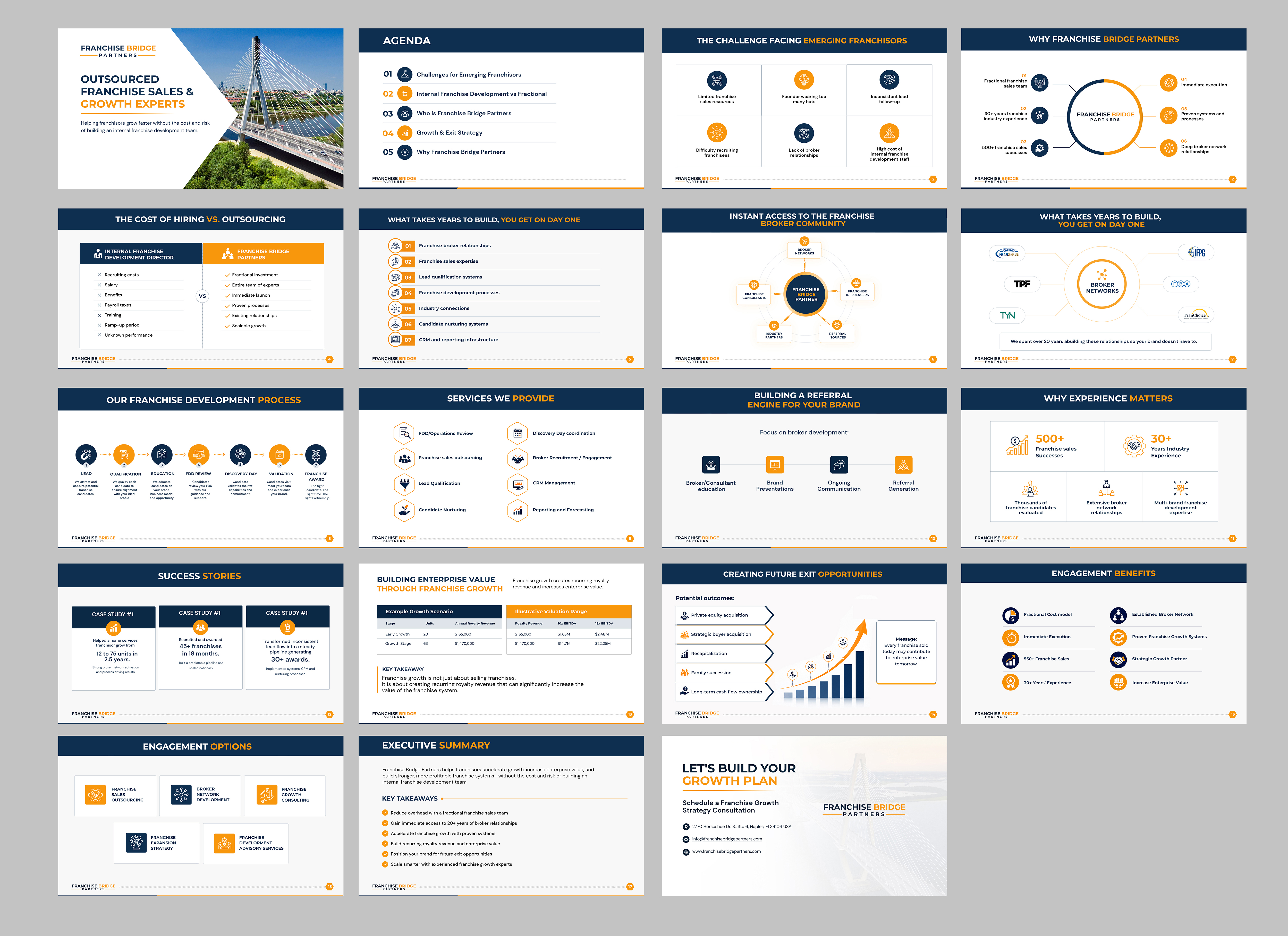 Diseño de PowerPoint por Blue Sparrow para este proyecto | Diseño #37445451