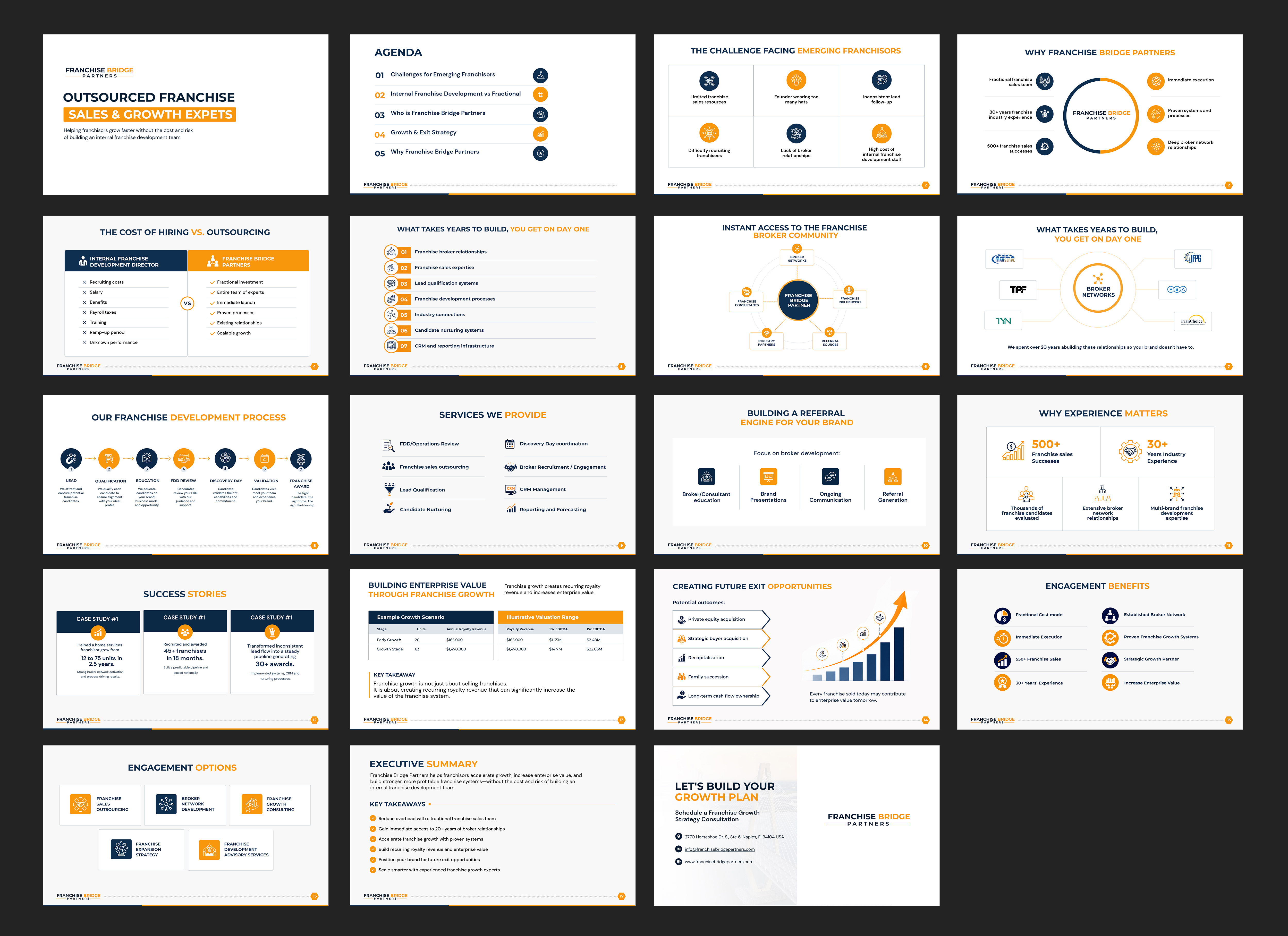 PowerPoint Design by Blue Sparrow for this project | Design #37445452