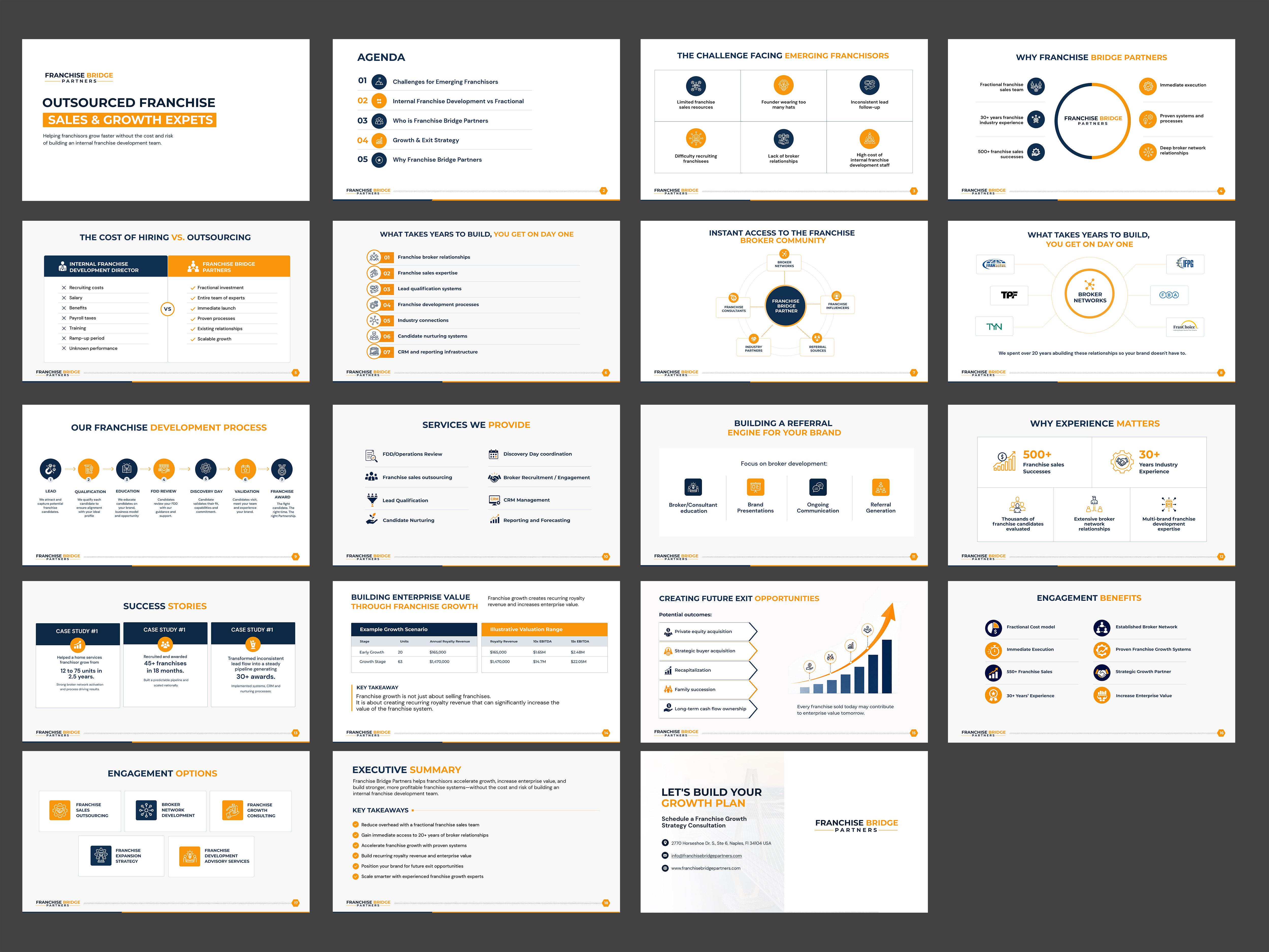 PowerPoint Design by Blue Sparrow for this project | Design #37449638