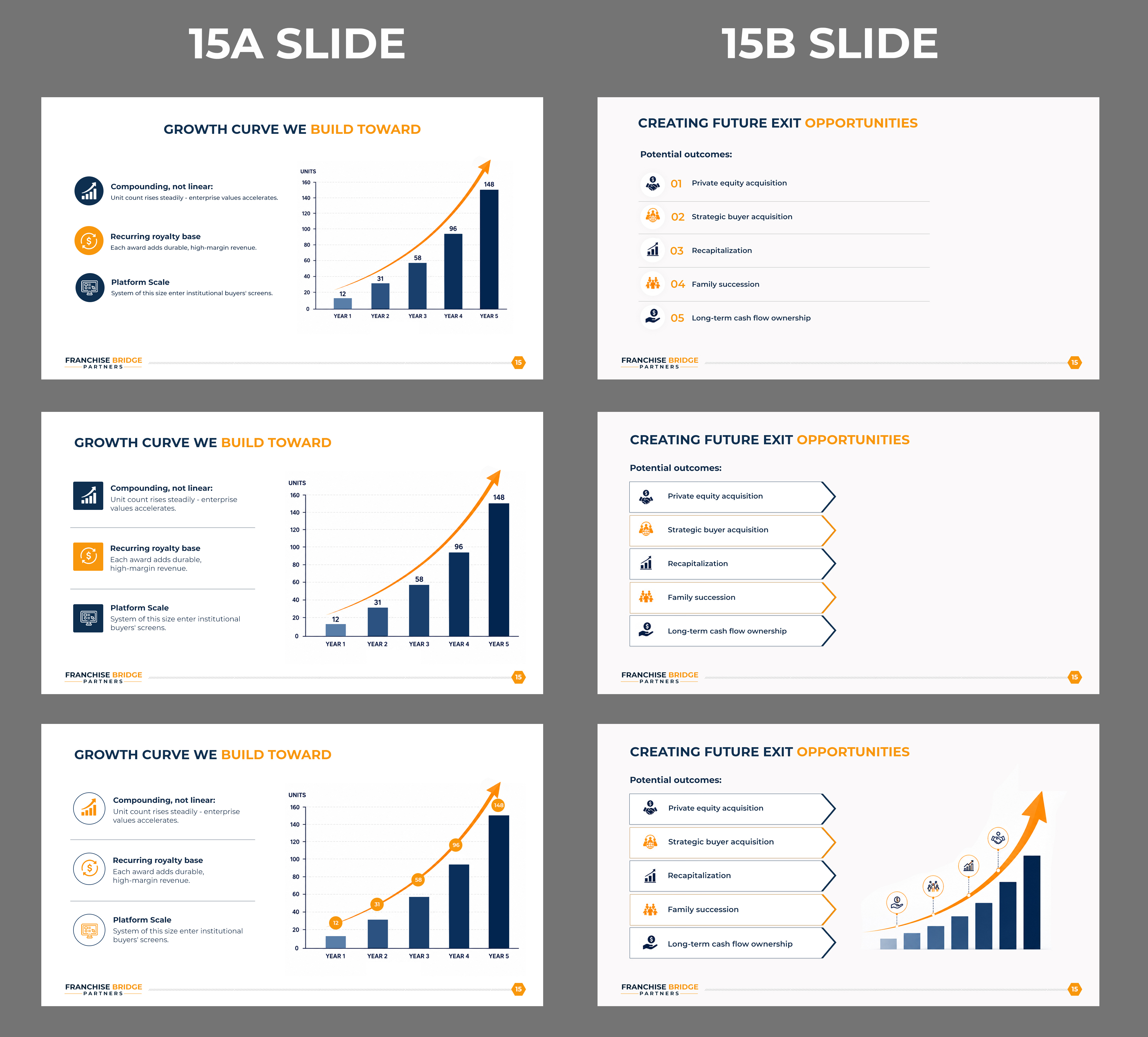 PowerPoint Design by Blue Sparrow for this project | Design #37469633