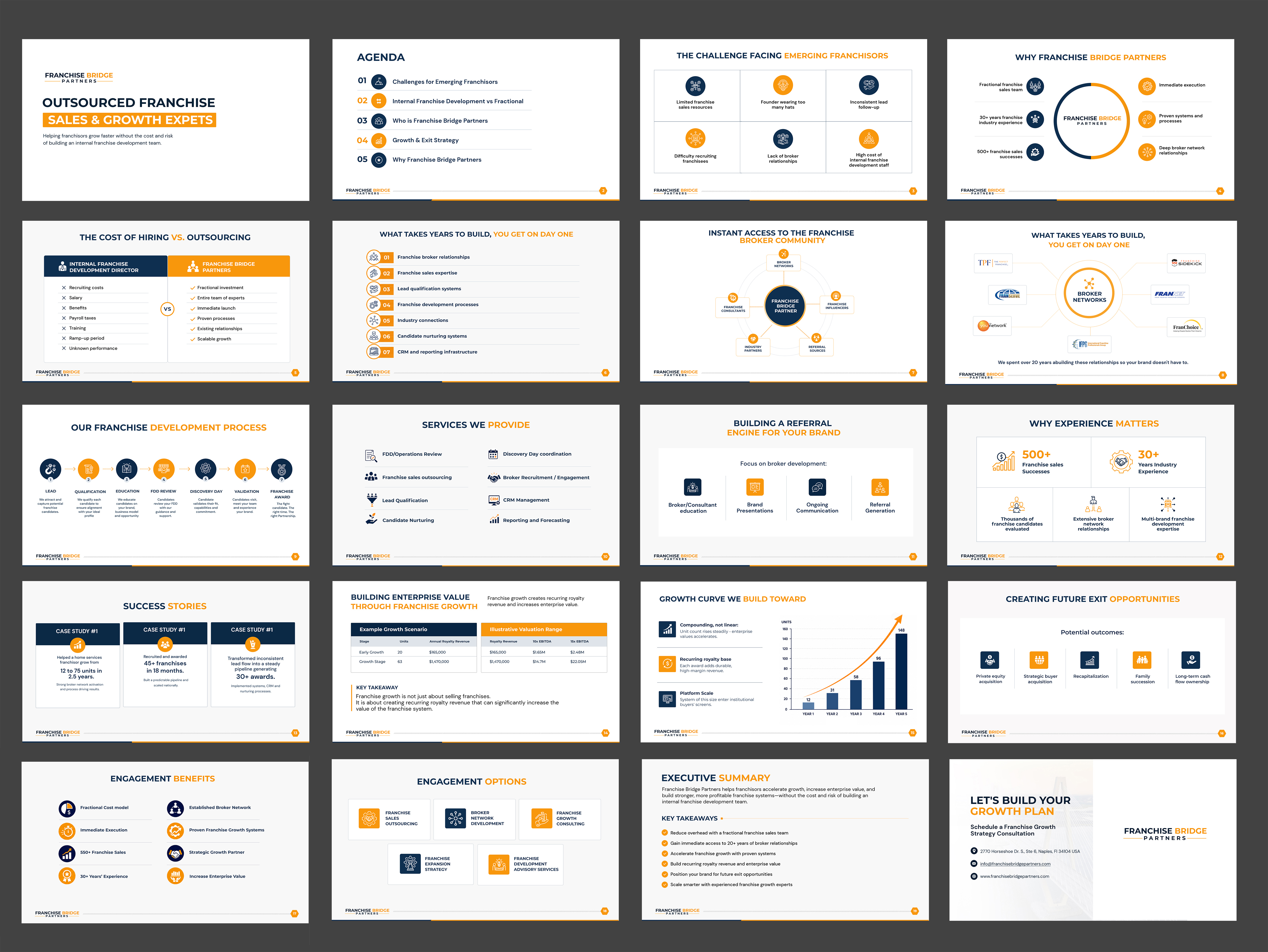 PowerPoint Design by Blue Sparrow for this project | Design #37475718