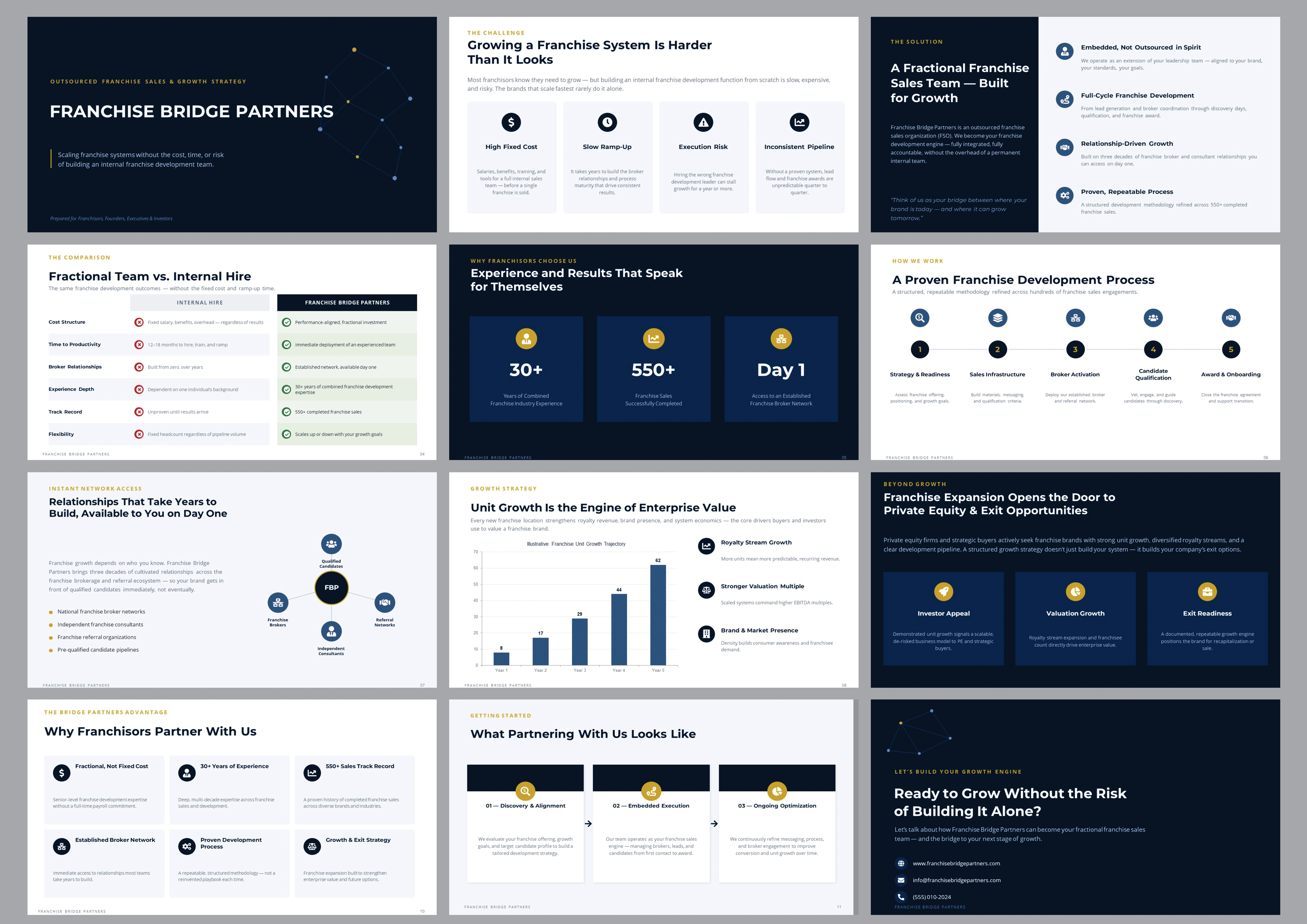 PowerPoint Design by George_Louis for this project | Design #37402343