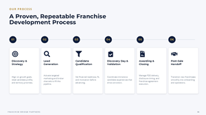 PowerPoint Design by ZULLU for this project | Design: #37404382