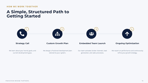 PowerPoint Design by ZULLU for this project | Design: #37404383