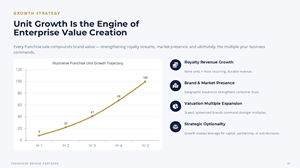 PowerPoint Design by ZULLU for this project | Design: #37404384