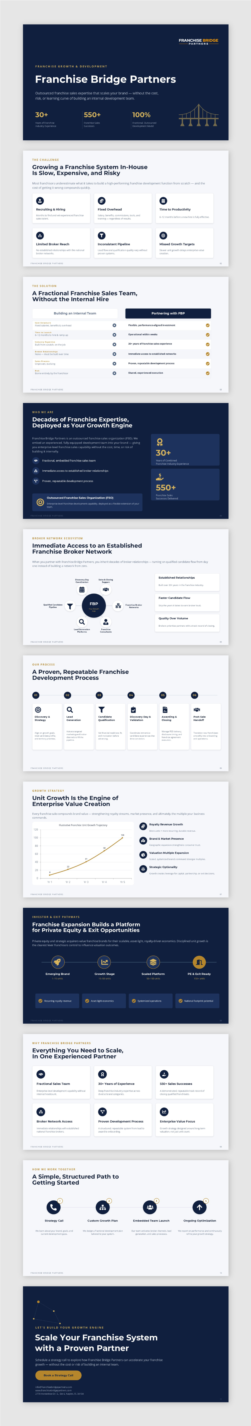 PowerPoint Design by ZULLU for this project | Design #37404440