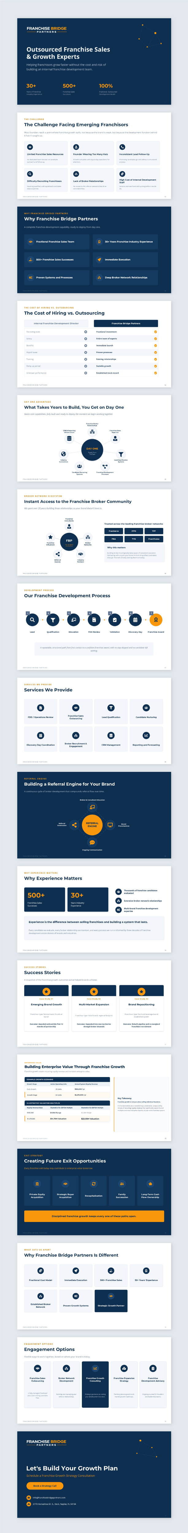 PowerPoint Design by ZULLU for this project | Design #37411232