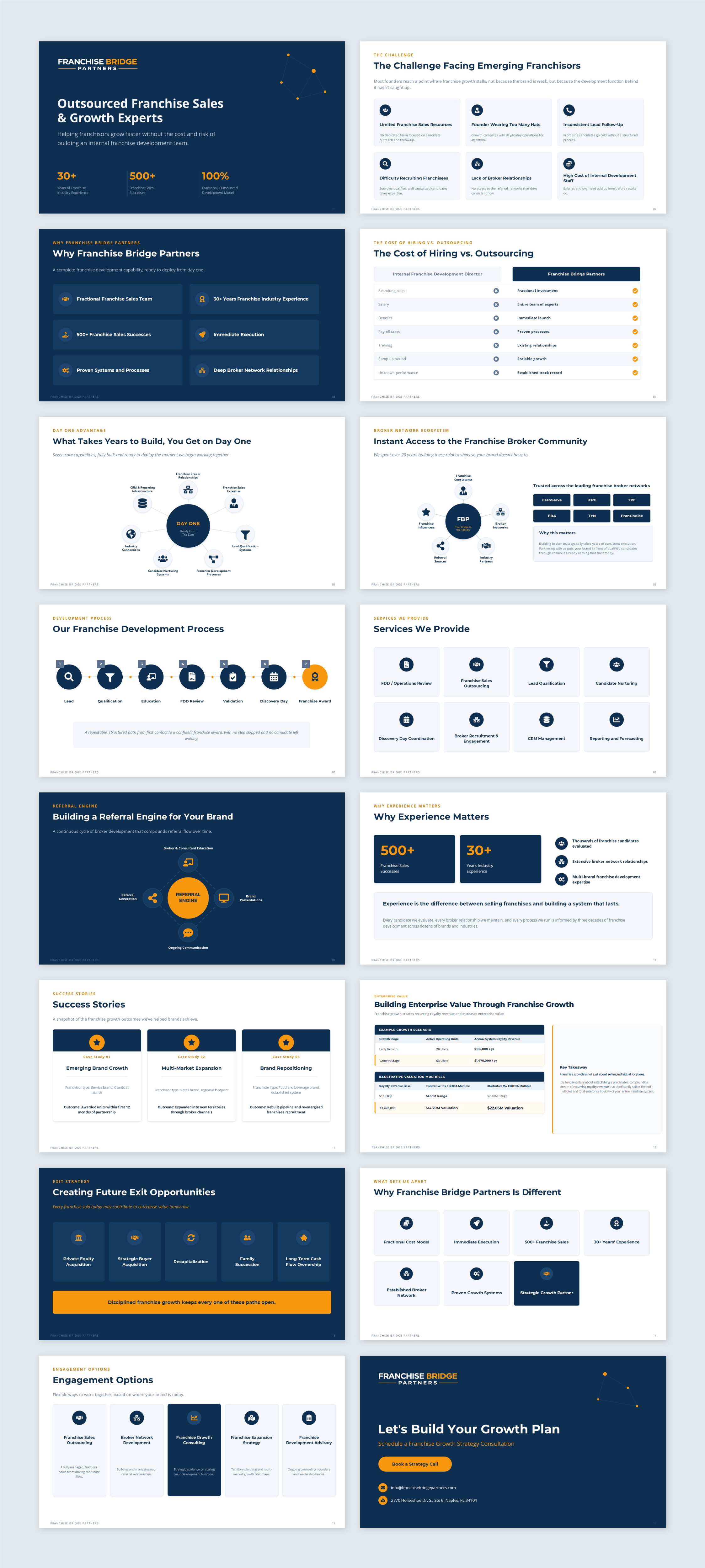 PowerPoint Design by ZULLU for this project | Design #37411233