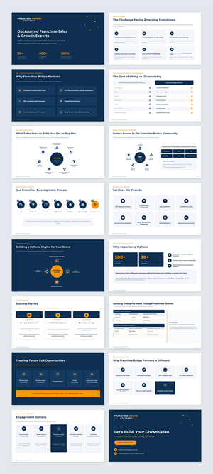 PowerPoint Design by ZULLU for this project | Design: #37411233