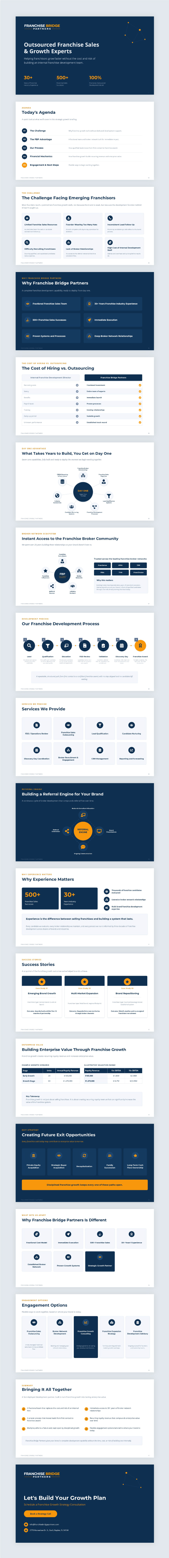 Diseño de PowerPoint por ZULLU para este proyecto | Diseño #37415791