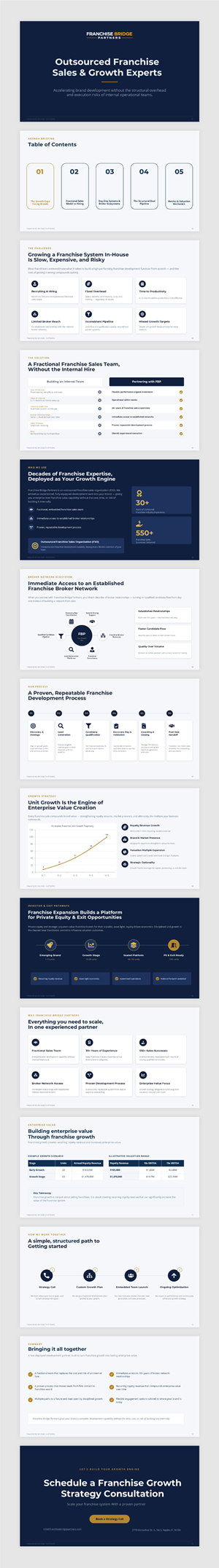 PowerPoint Design by ZULLU for this project | Design: #37416091