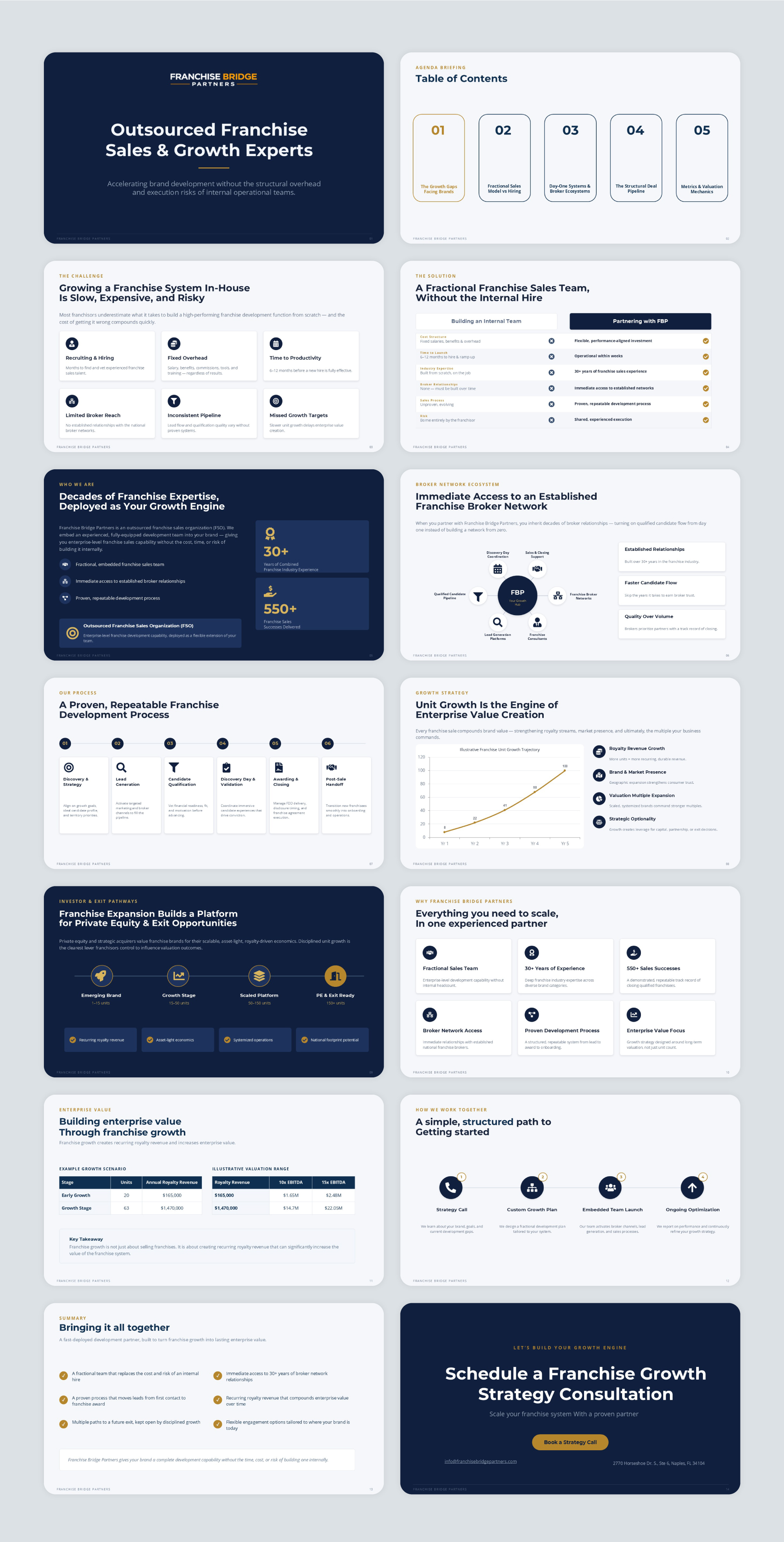 Diseño de PowerPoint por ZULLU para este proyecto | Diseño #37416120