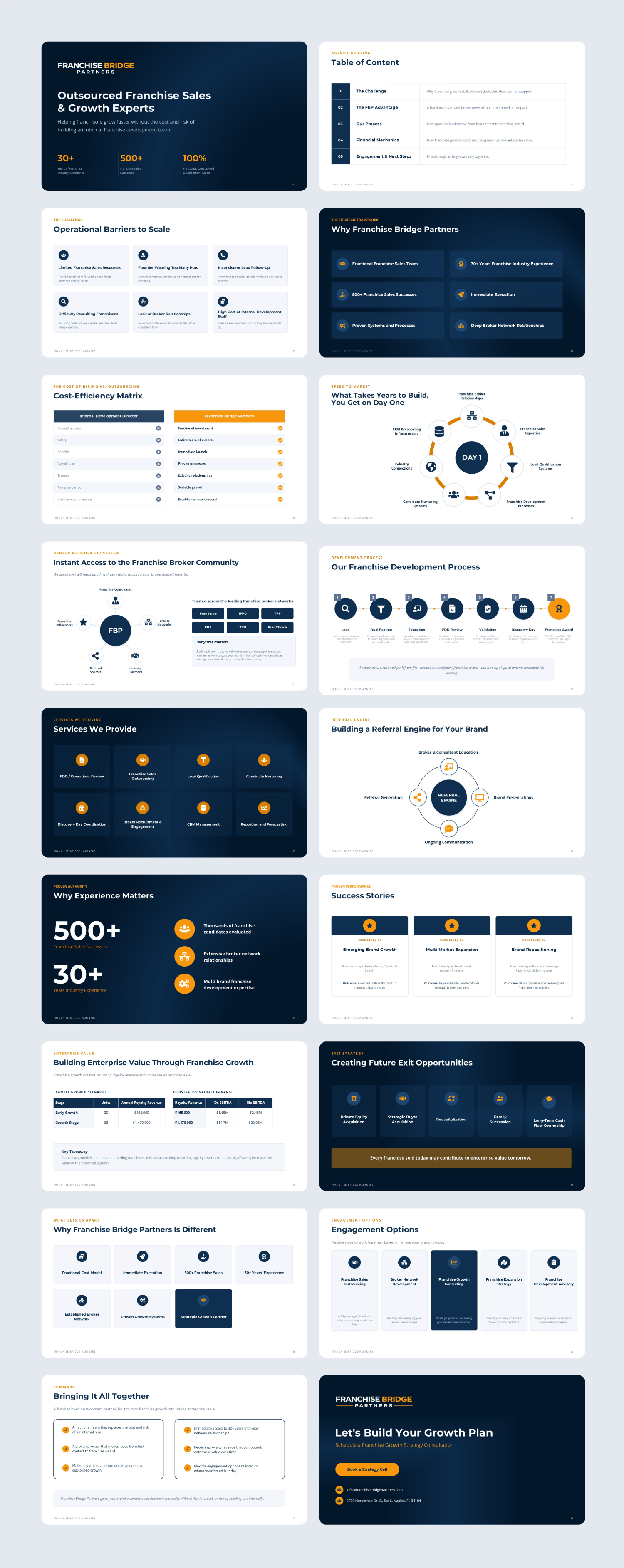 Diseño de PowerPoint por ZULLU para este proyecto | Diseño #37417607