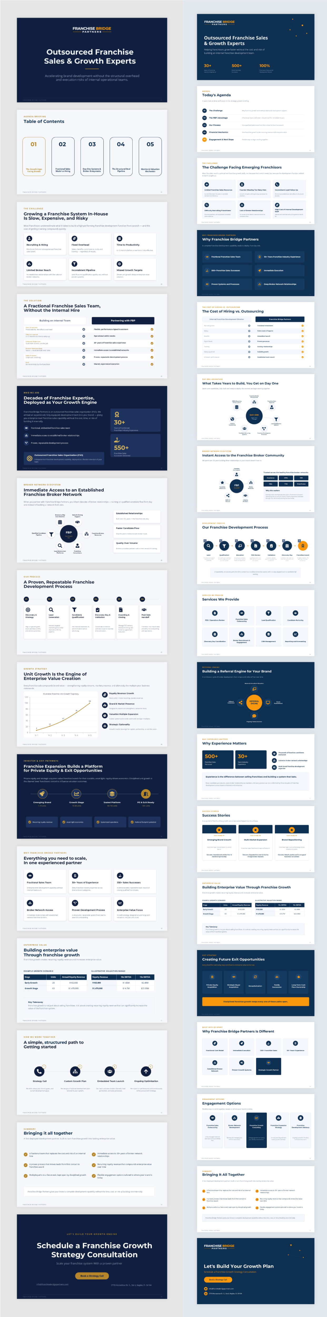 PowerPoint Design by ZULLU for this project | Design #37418023