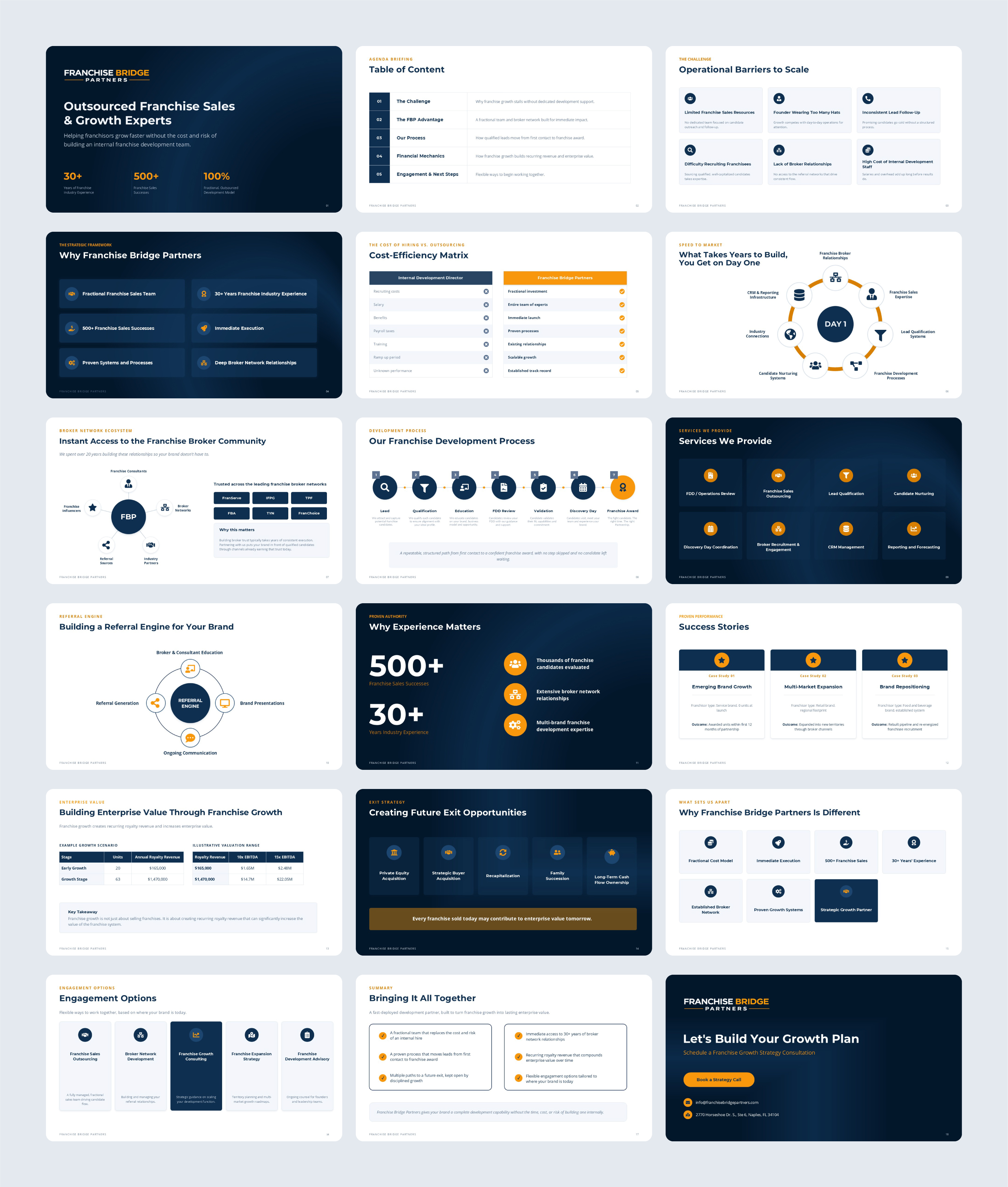 PowerPoint Design by ZULLU for this project | Design #37450205