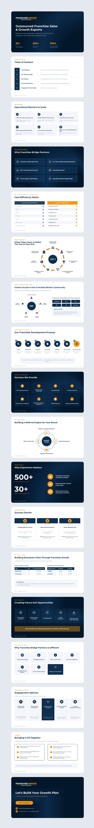 PowerPoint Design by ZULLU for this project | Design: #37450210