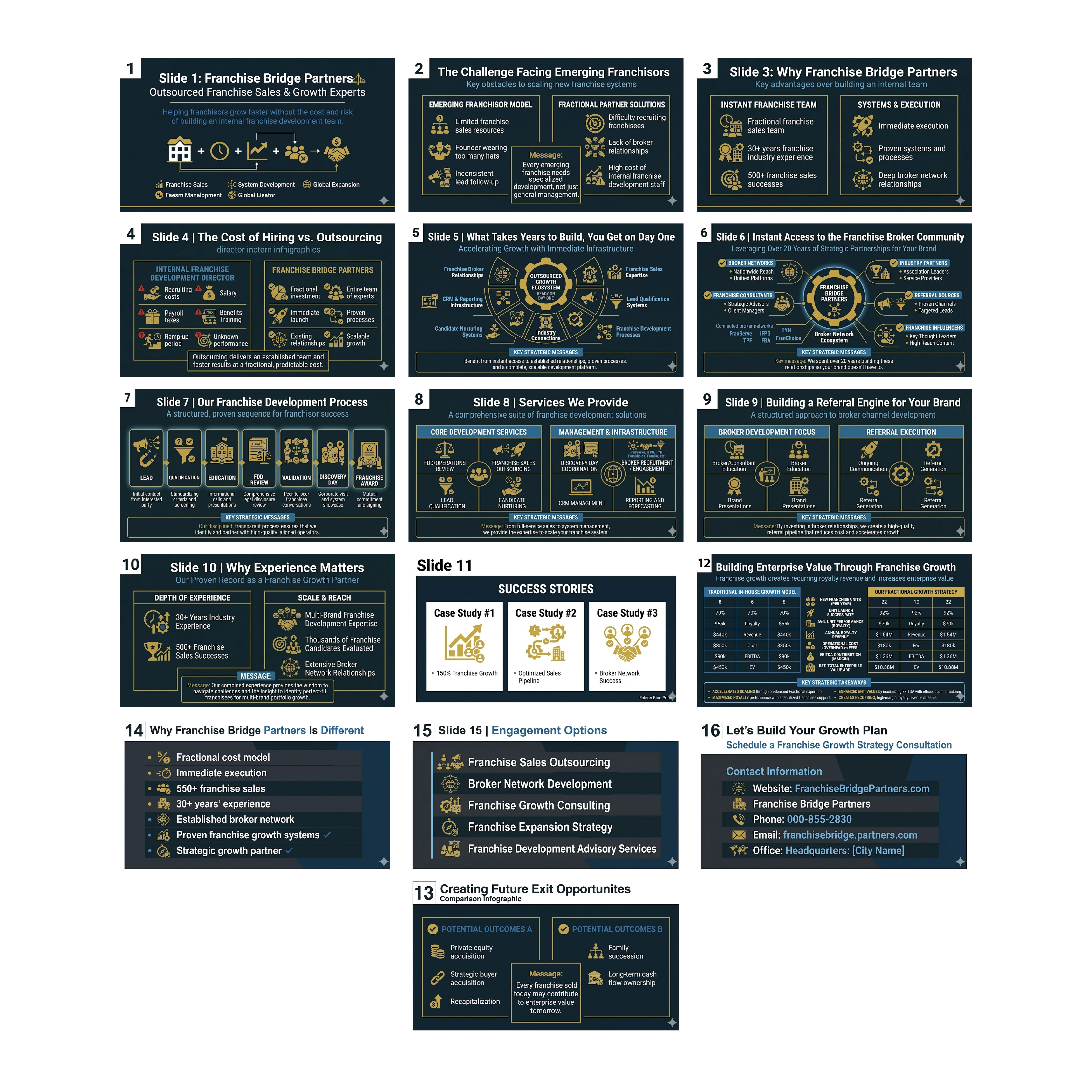 Diseño de PowerPoint por MMYOUSUF para este proyecto | Diseño #37402046