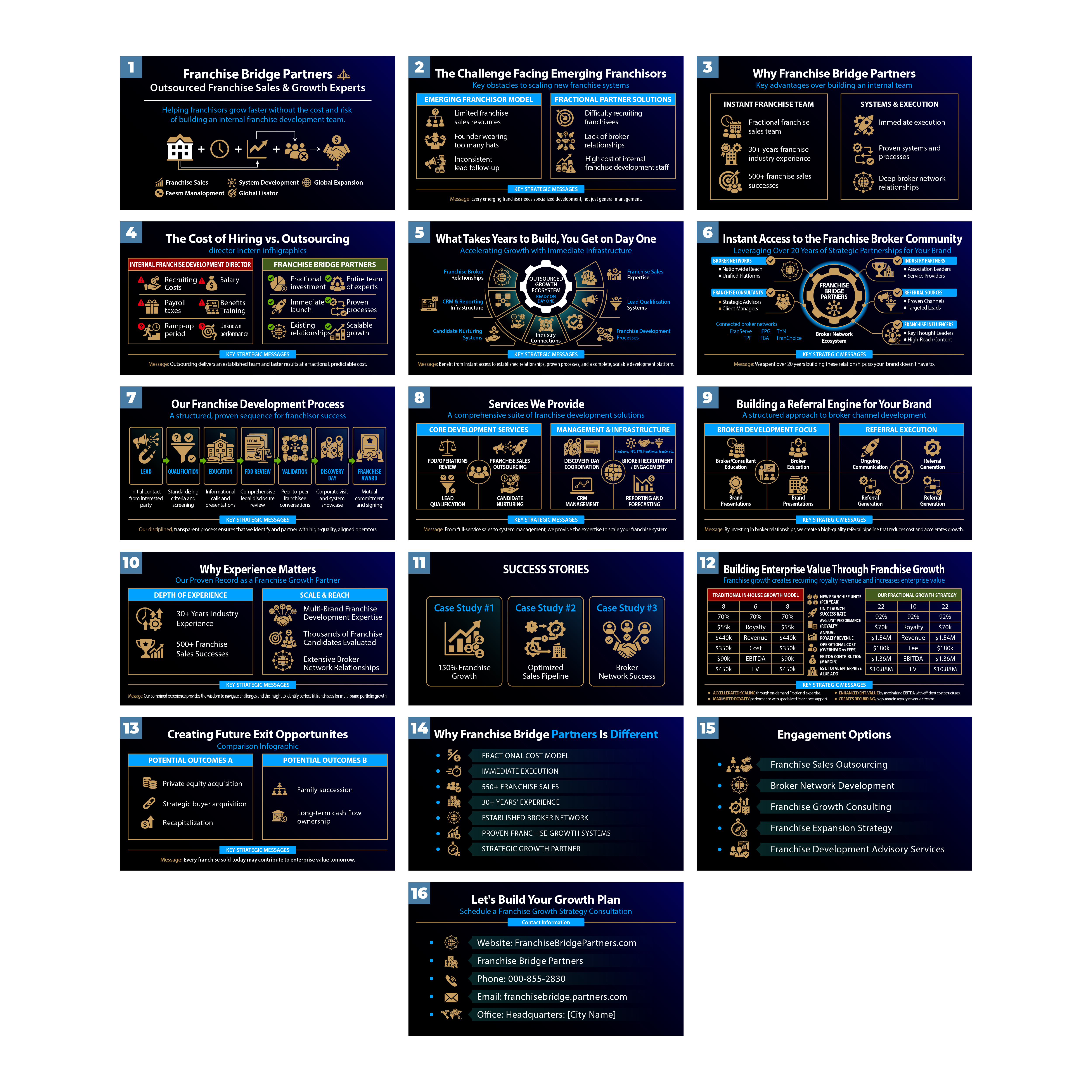 PowerPoint Design by MMYOUSUF for this project | Design #37407918