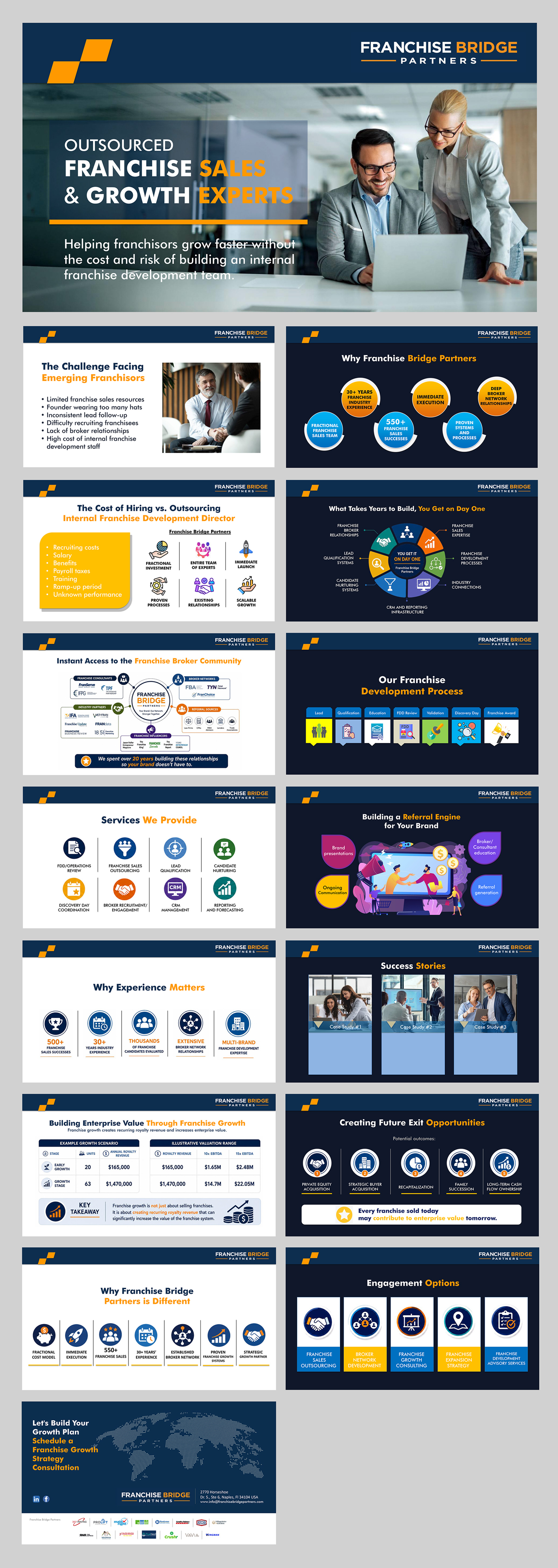 PowerPoint Design by Result Design for this project | Design #37419437