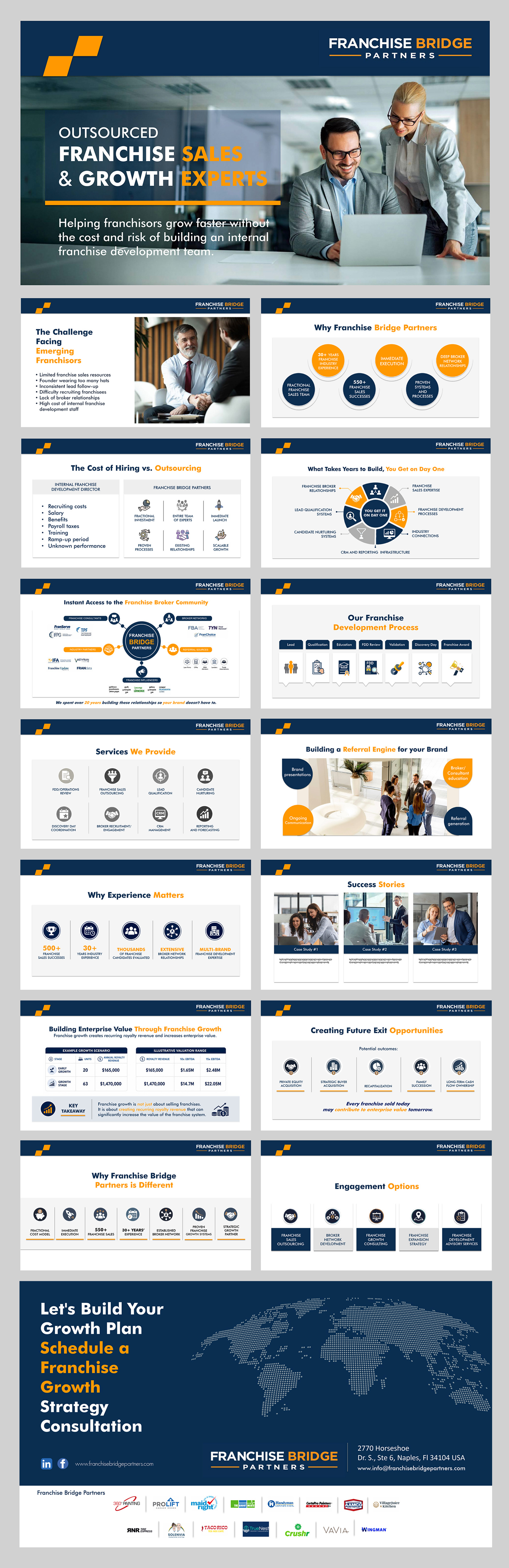 PowerPoint Design by Result Design for this project | Design #37425025