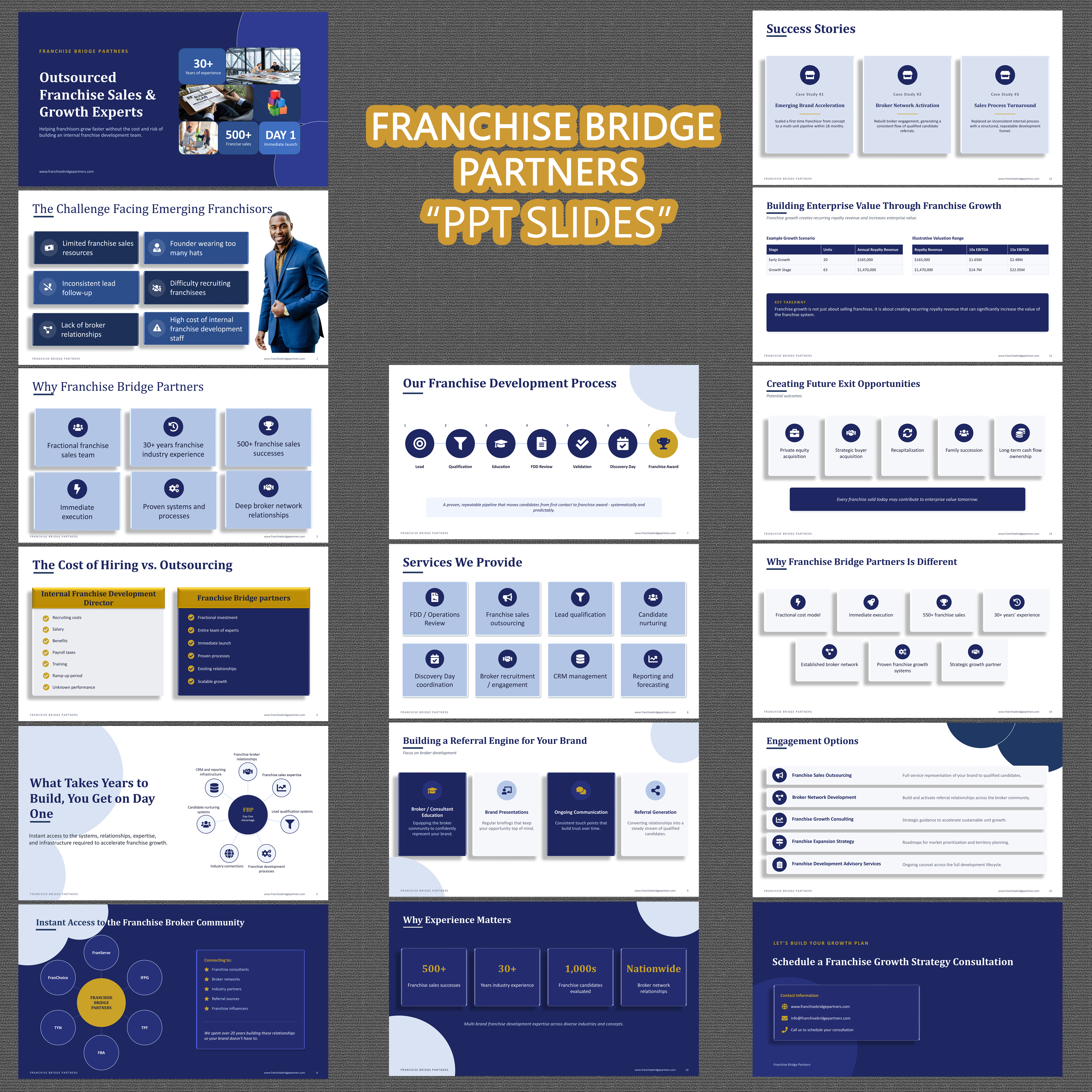 PowerPoint Design by Excellent Web Solutions for this project | Design #37418480