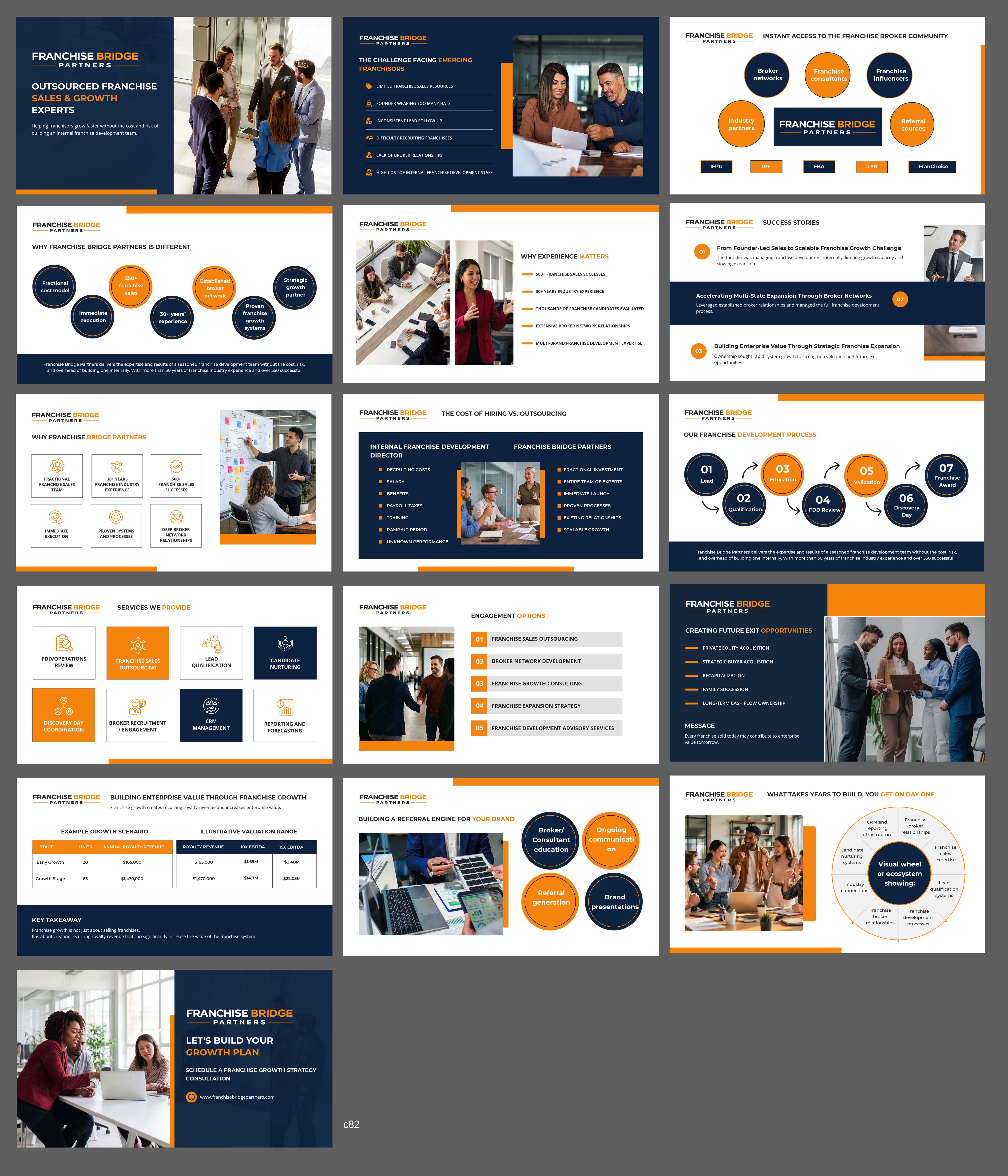 Diseño de PowerPoint por pb para este proyecto | Diseño #37403107