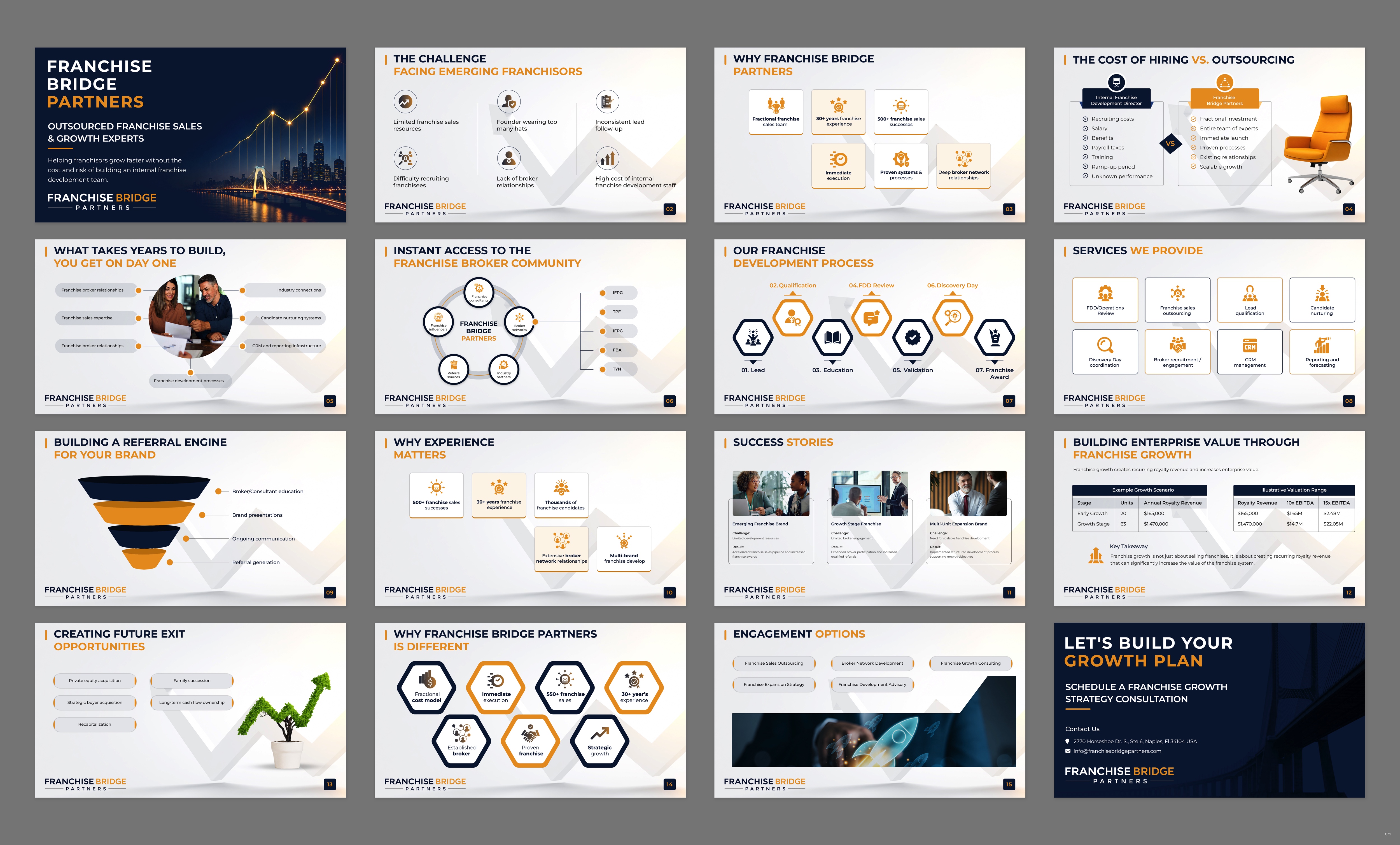 Diseño de PowerPoint por pb para este proyecto | Diseño #37403109