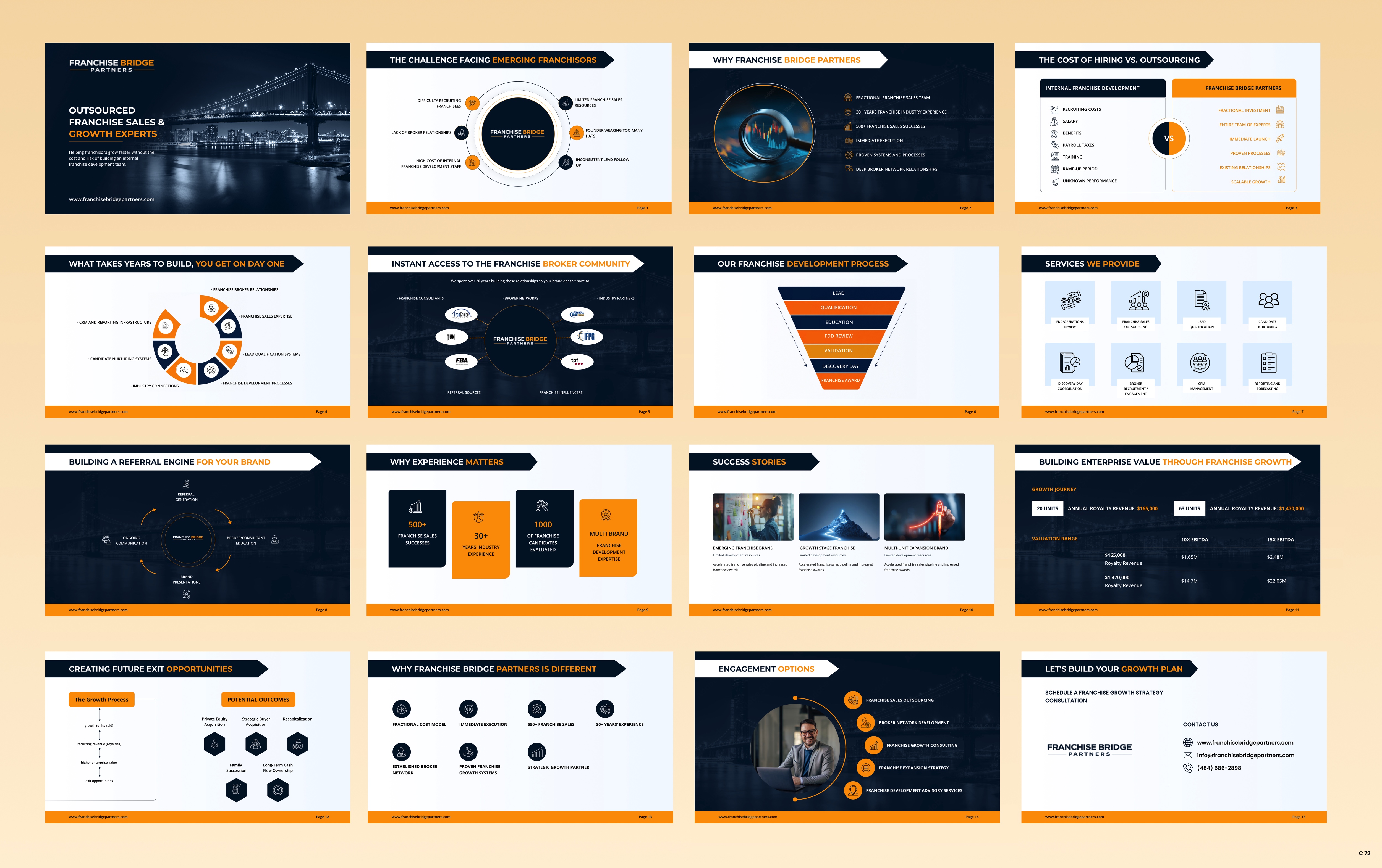 Diseño de PowerPoint por pb para este proyecto | Diseño #37403110