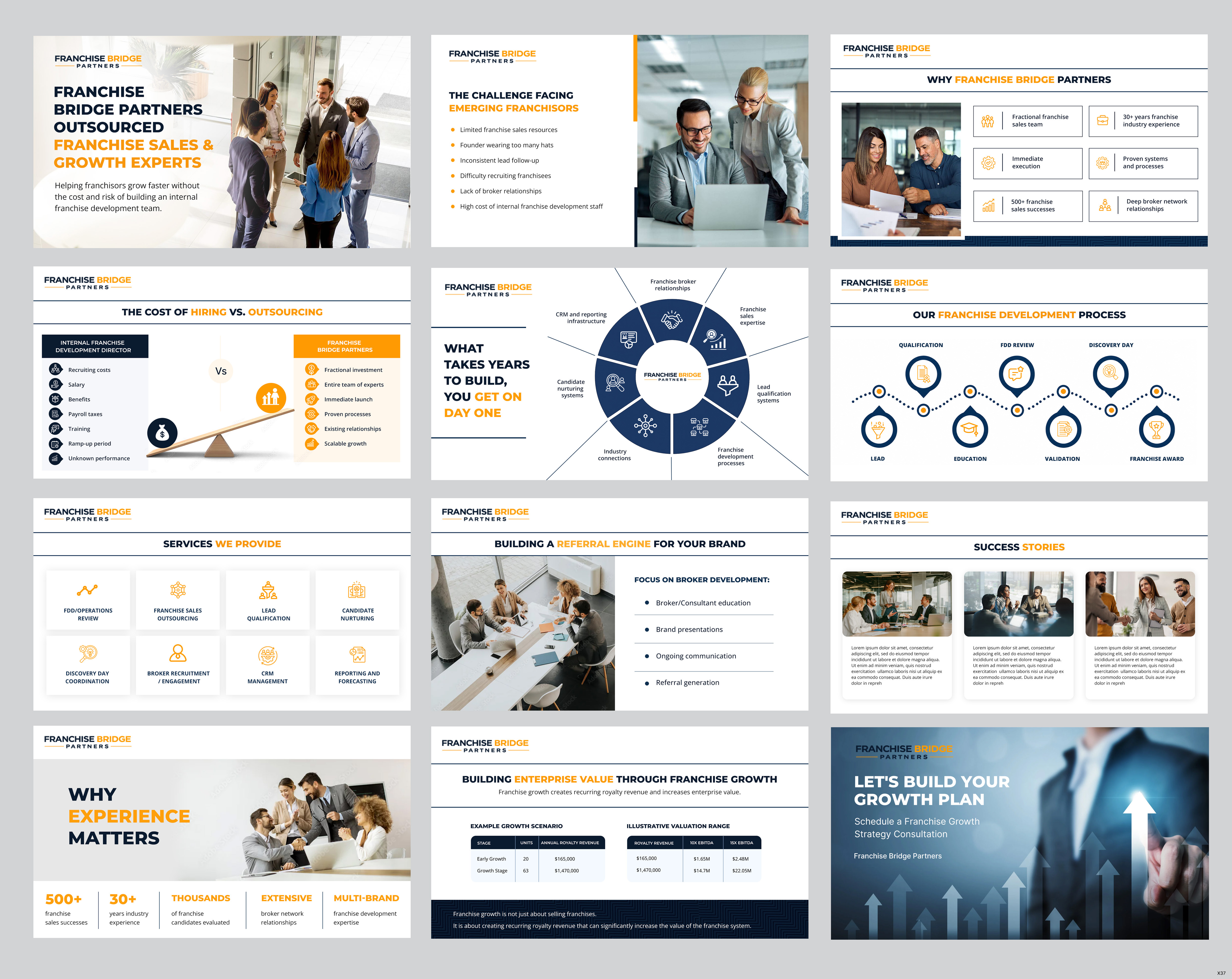 PowerPoint Design by pb for this project | Design #37403114