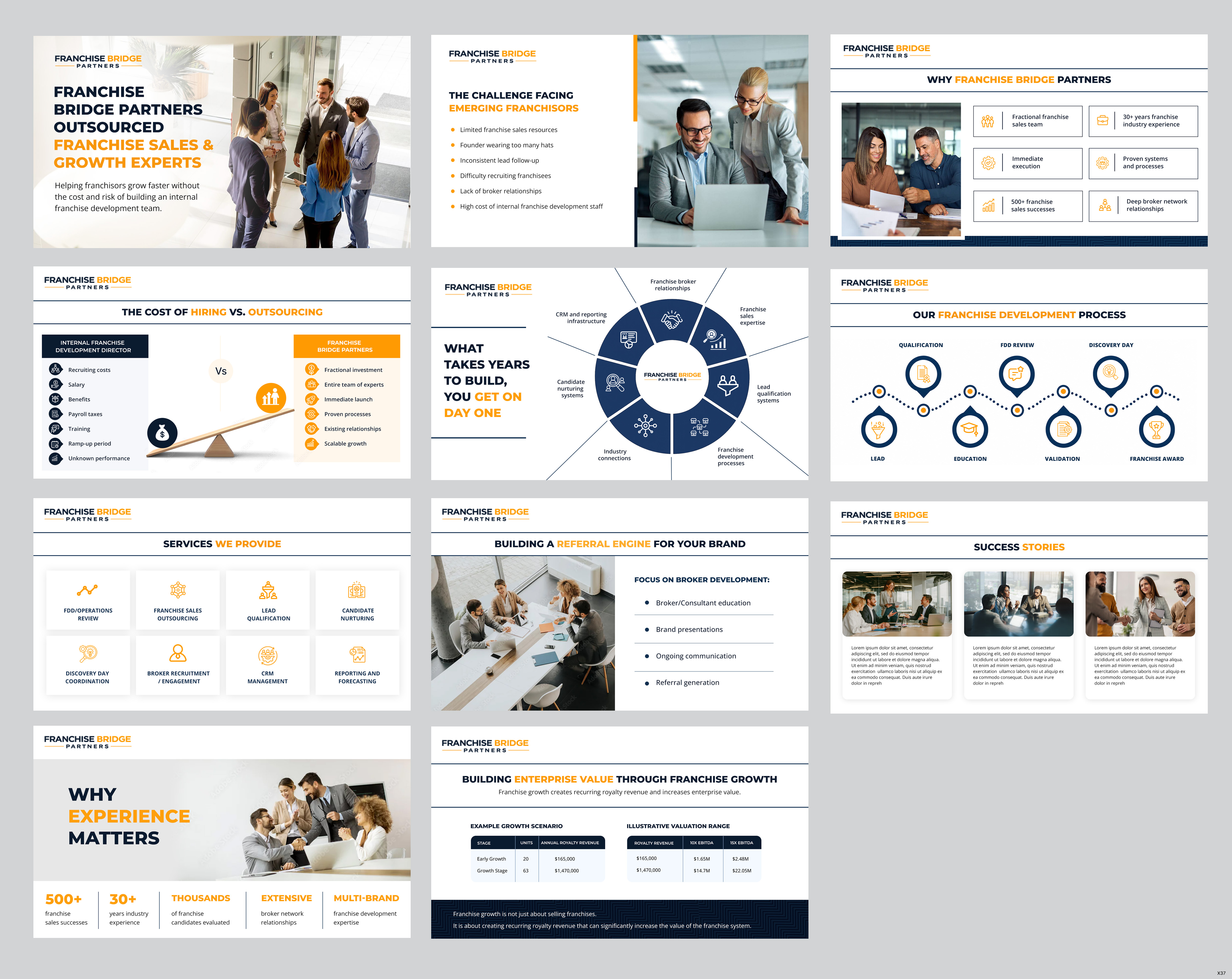 PowerPoint Design by pb for this project | Design #37403116