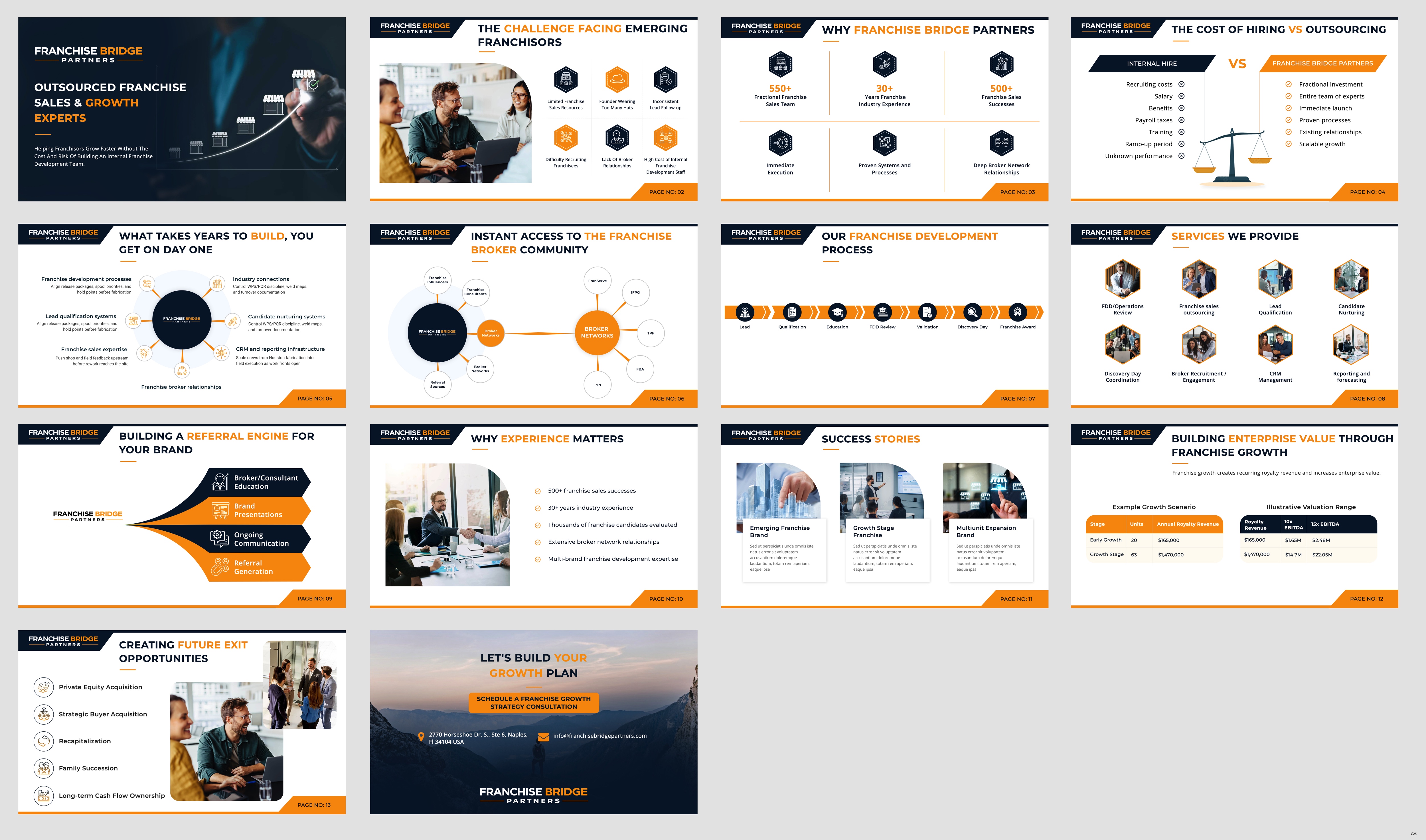 PowerPoint Design by pb for this project | Design #37403120