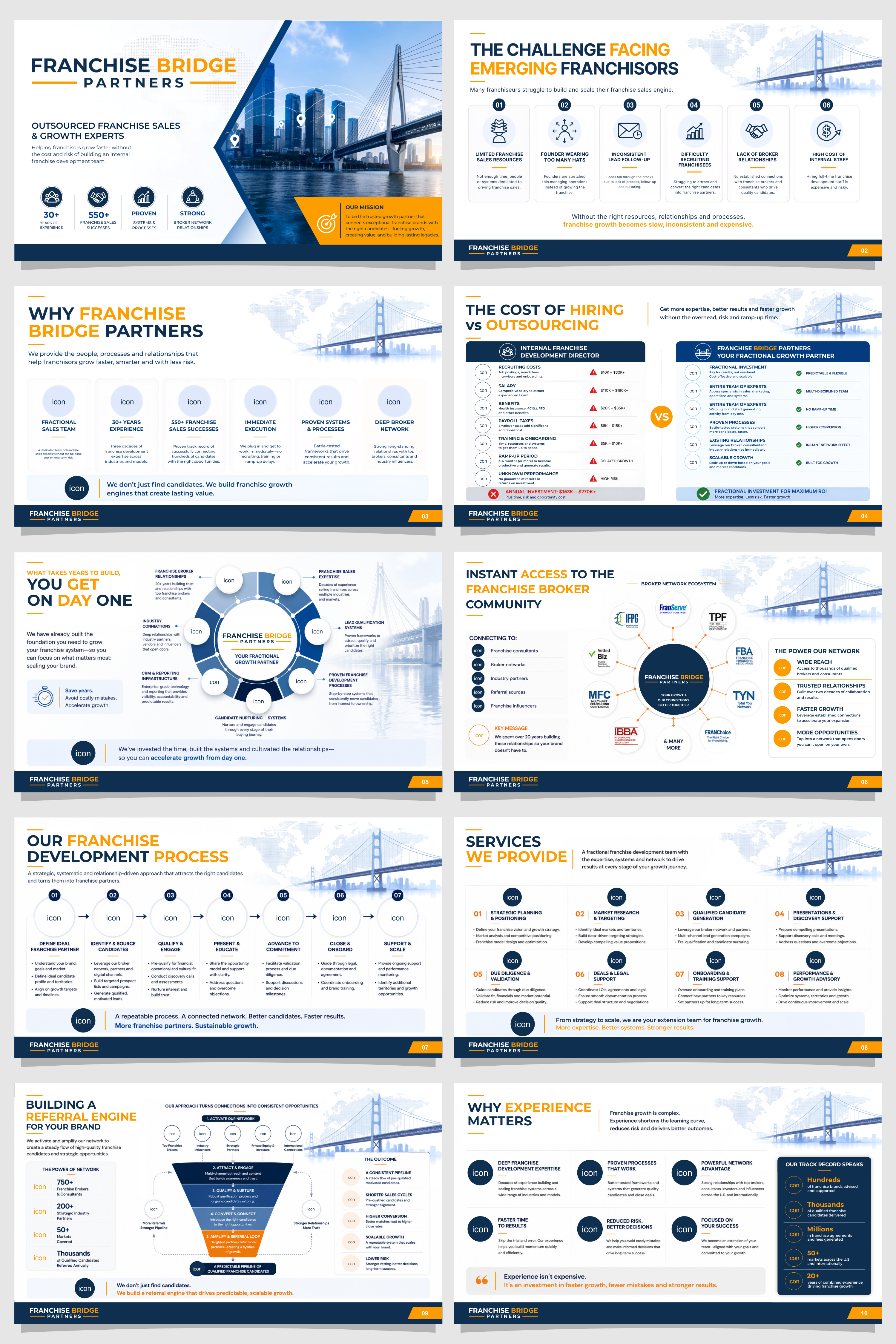 PowerPoint Design by yafi for this project | Design #37424197