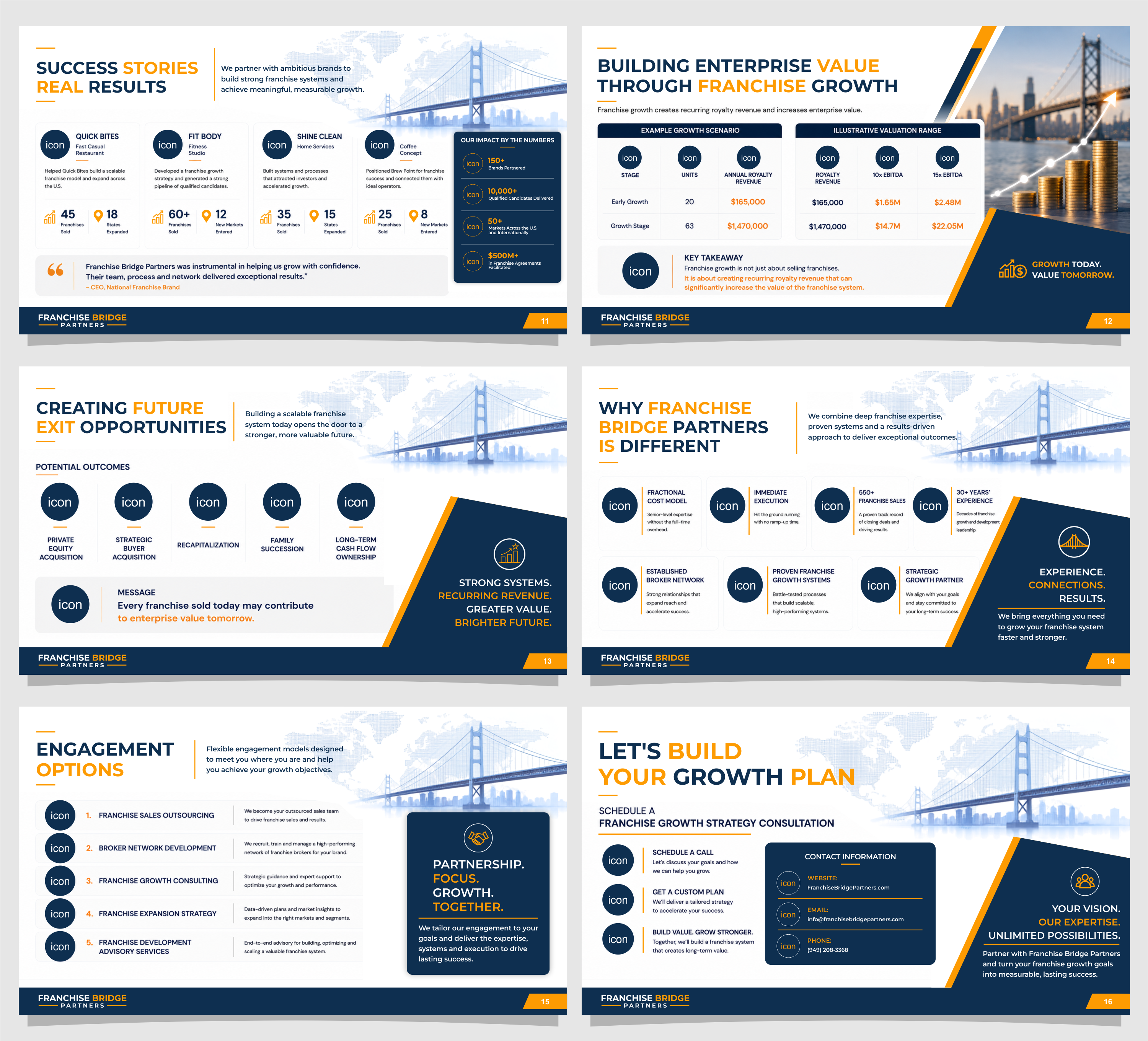 PowerPoint Design by yafi for this project | Design #37430876