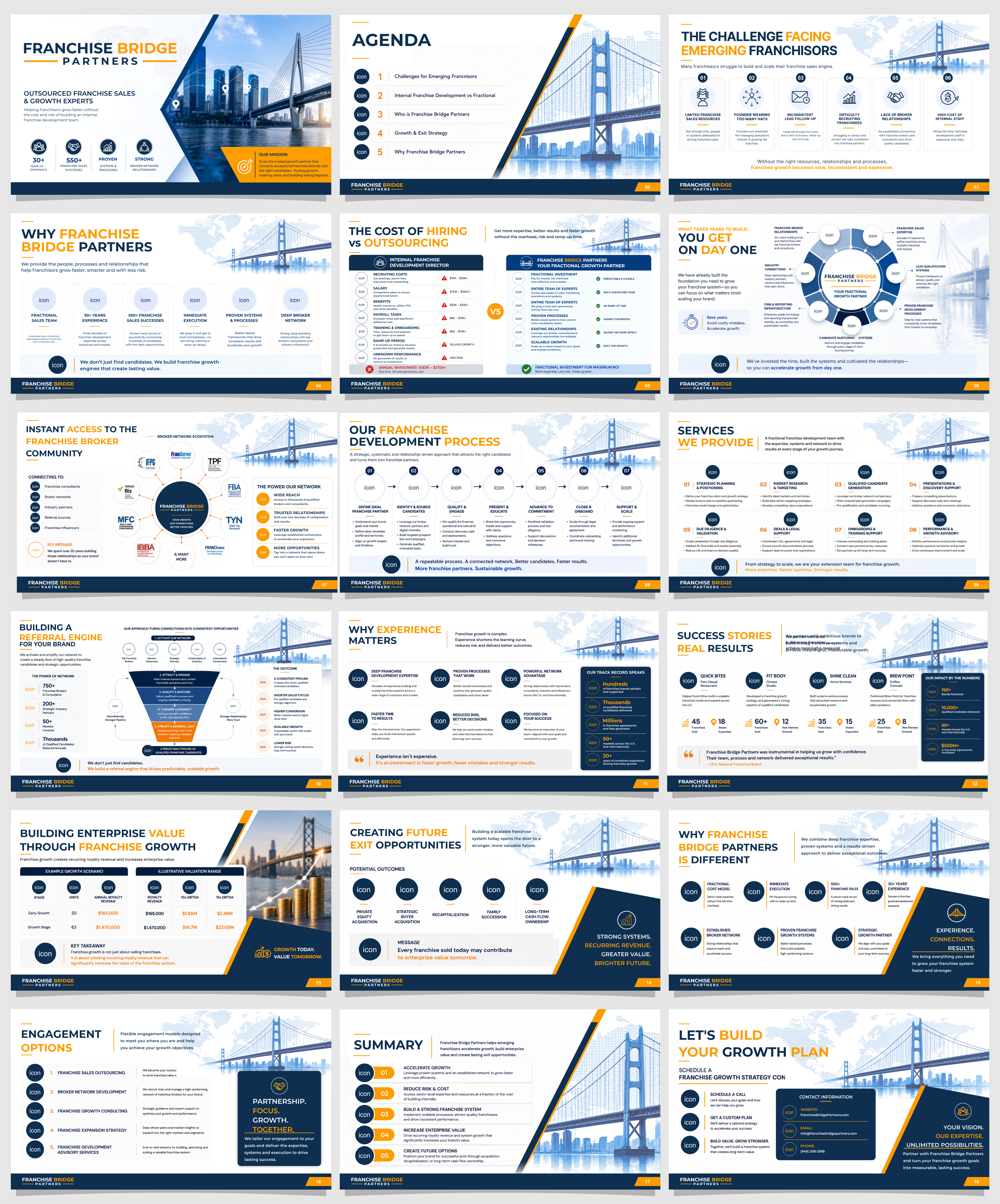 PowerPoint Design by yafi for this project | Design #37432845