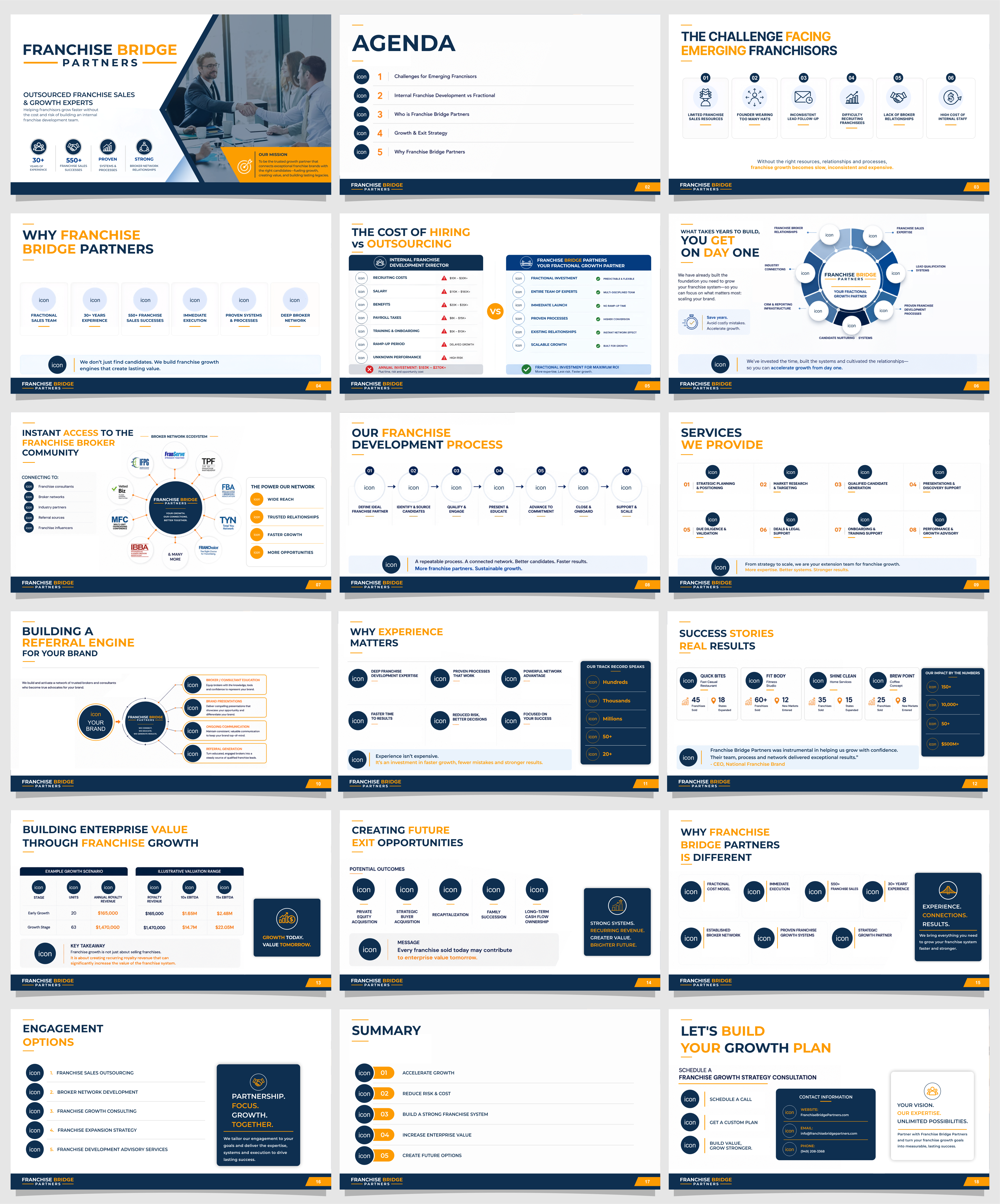 PowerPoint Design by yafi for this project | Design #37437471