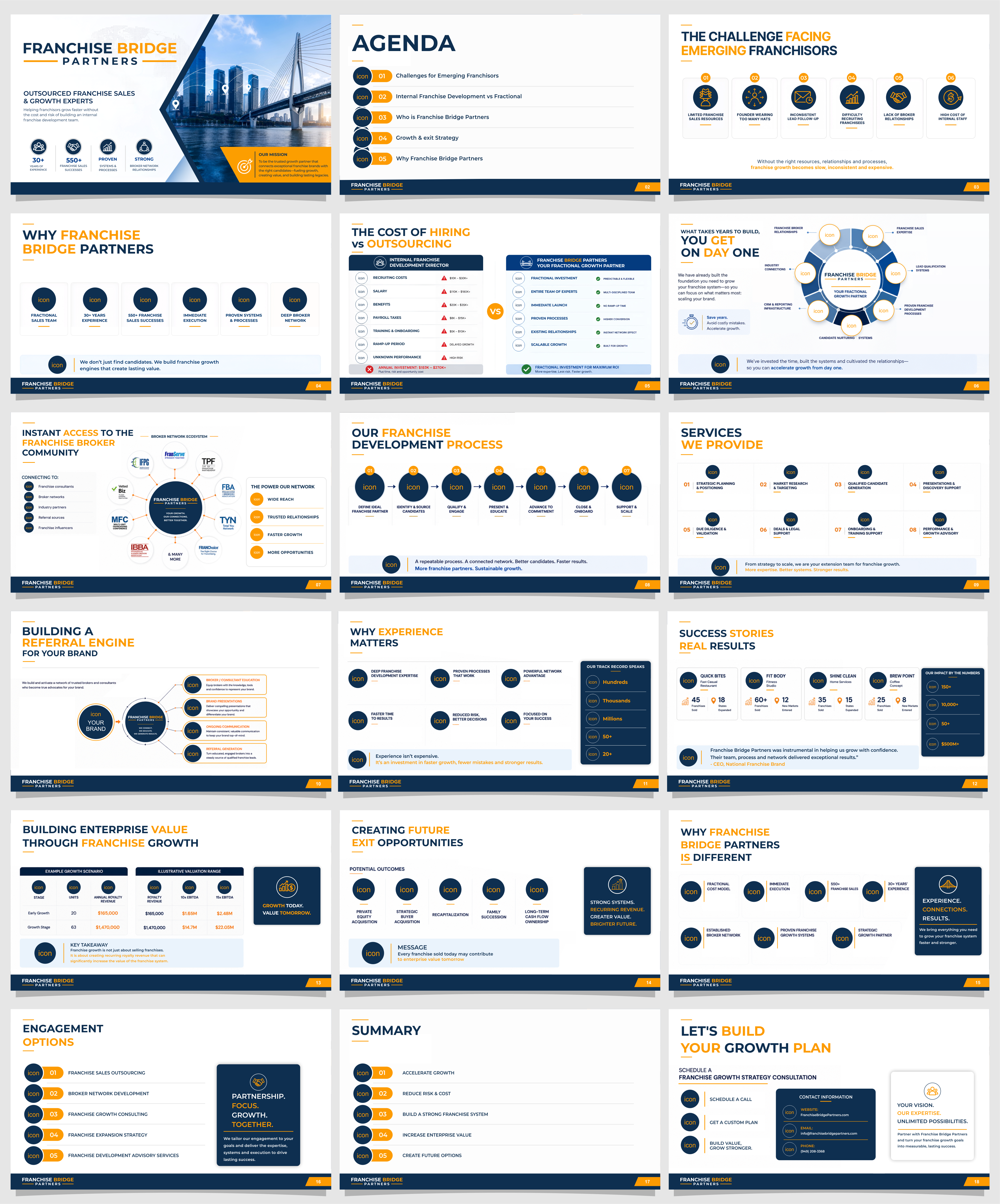 PowerPoint Design by yafi for this project | Design #37441361