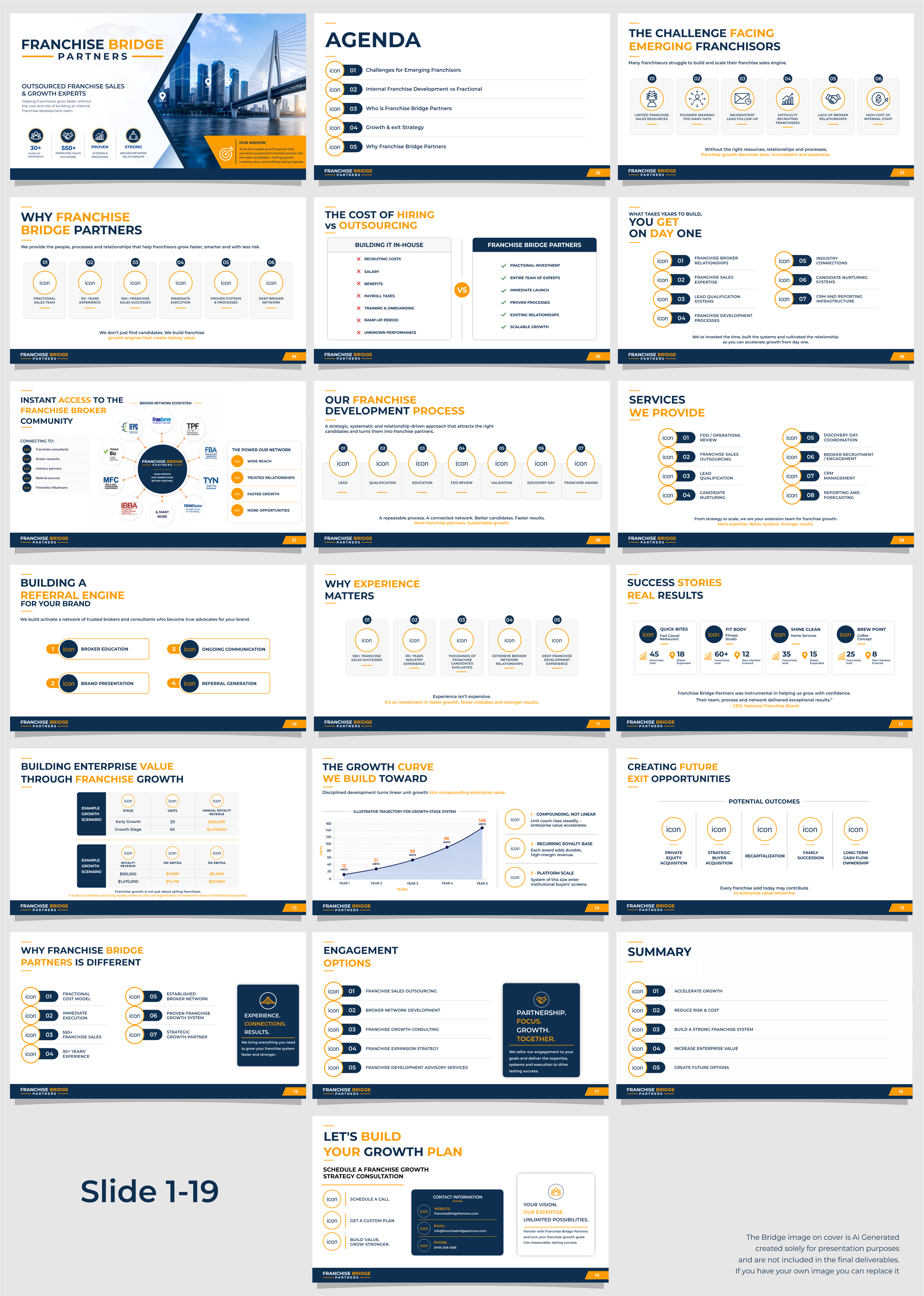 PowerPoint Design by yafi for this project | Design #37447261