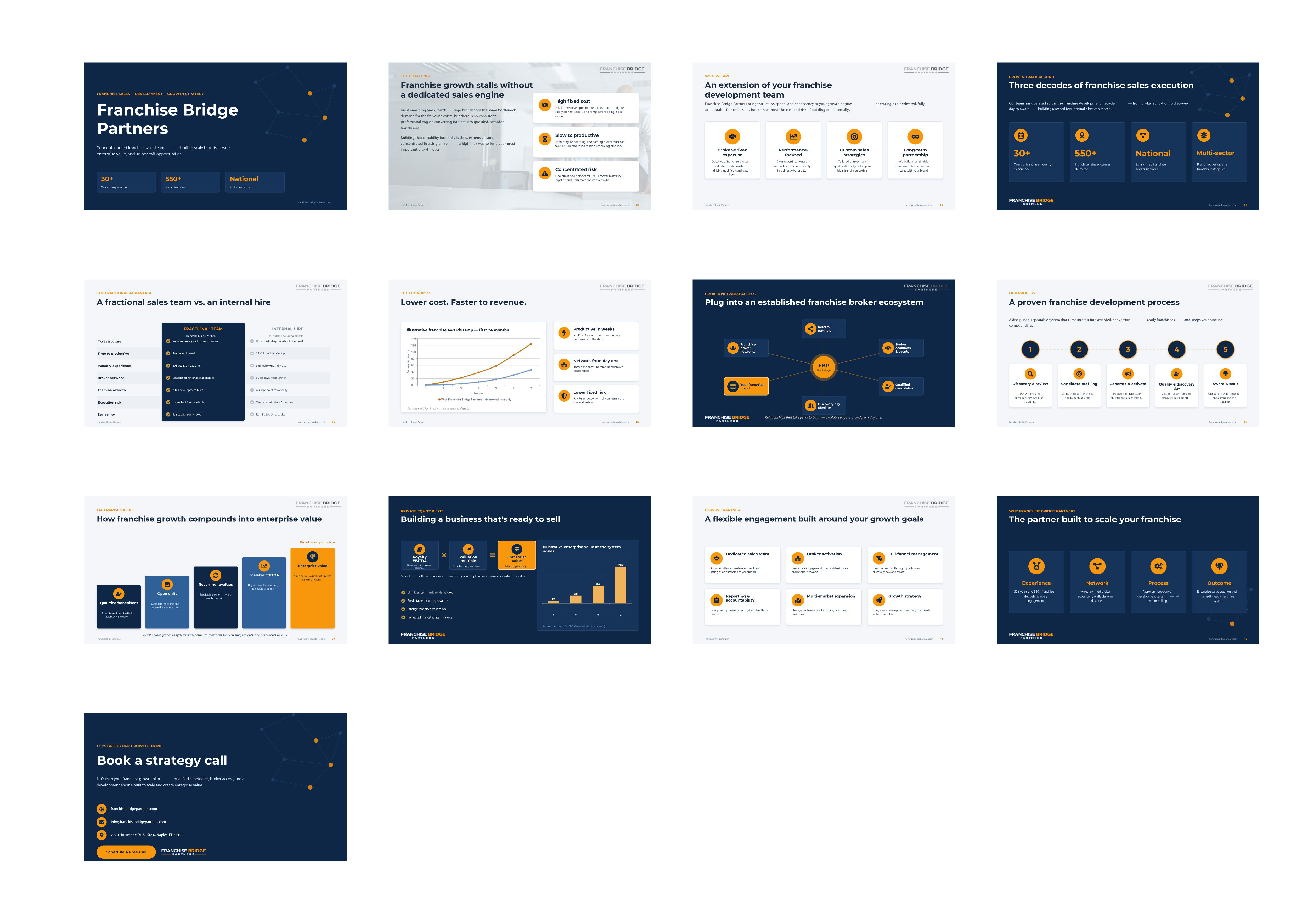 PowerPoint Design by Gb designs for this project | Design #37423525