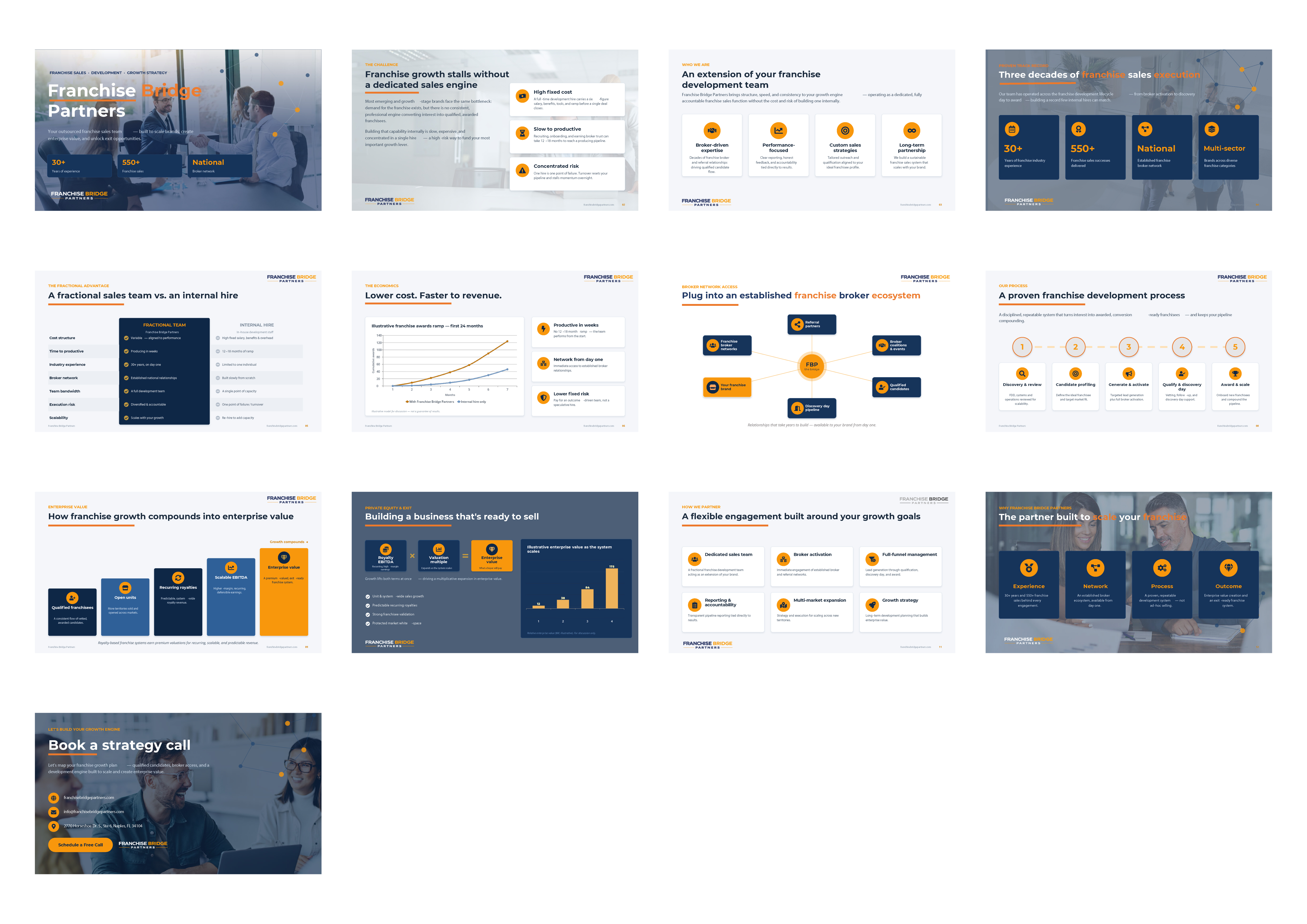 PowerPoint Design by Gb designs for this project | Design #37423670