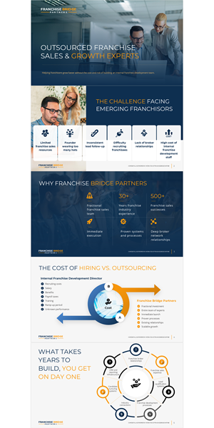 PowerPoint Design by Imazing for this project | Design #37401648