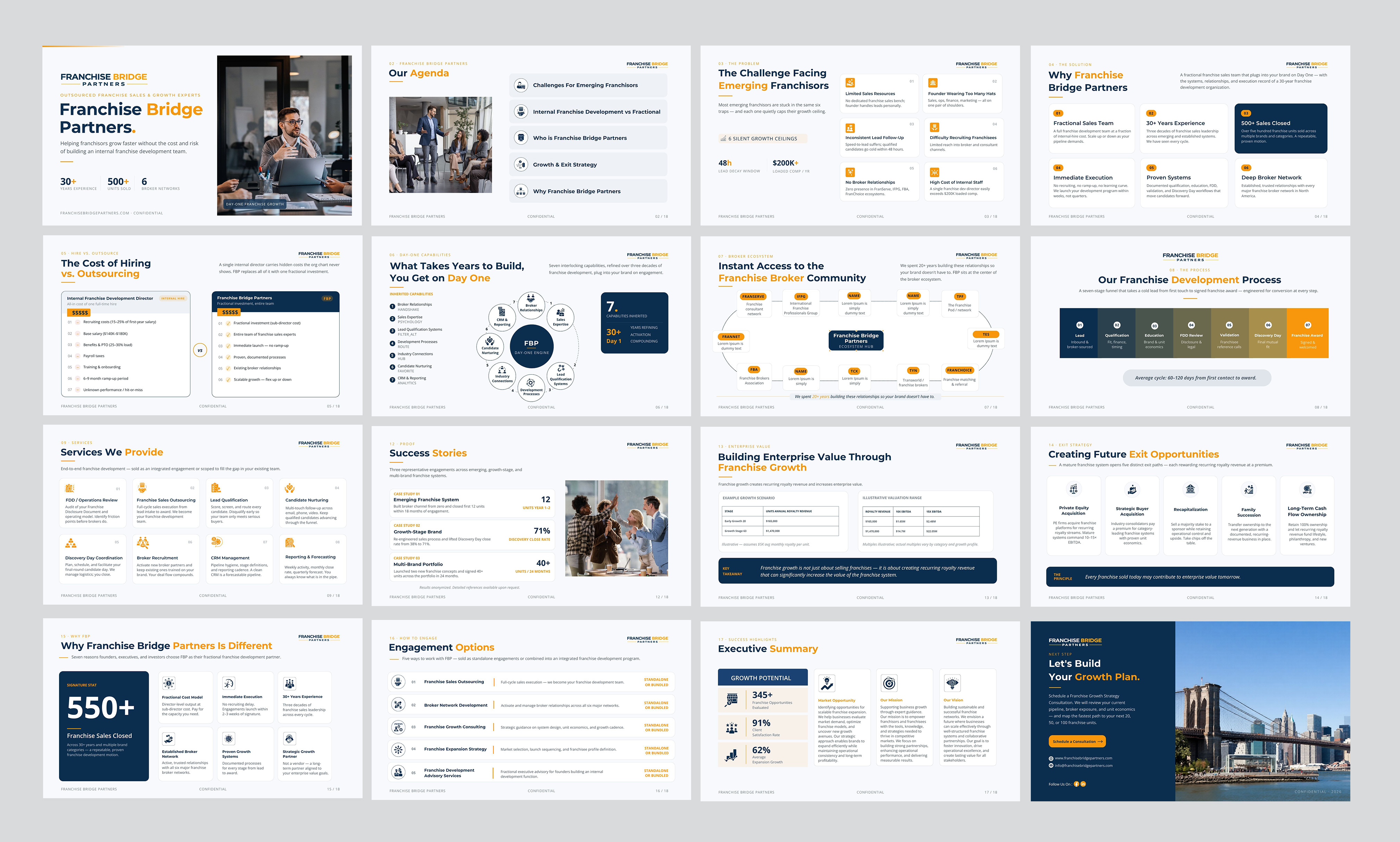 Diseño de PowerPoint por SAI DESIGNS para este proyecto | Diseño #37424781