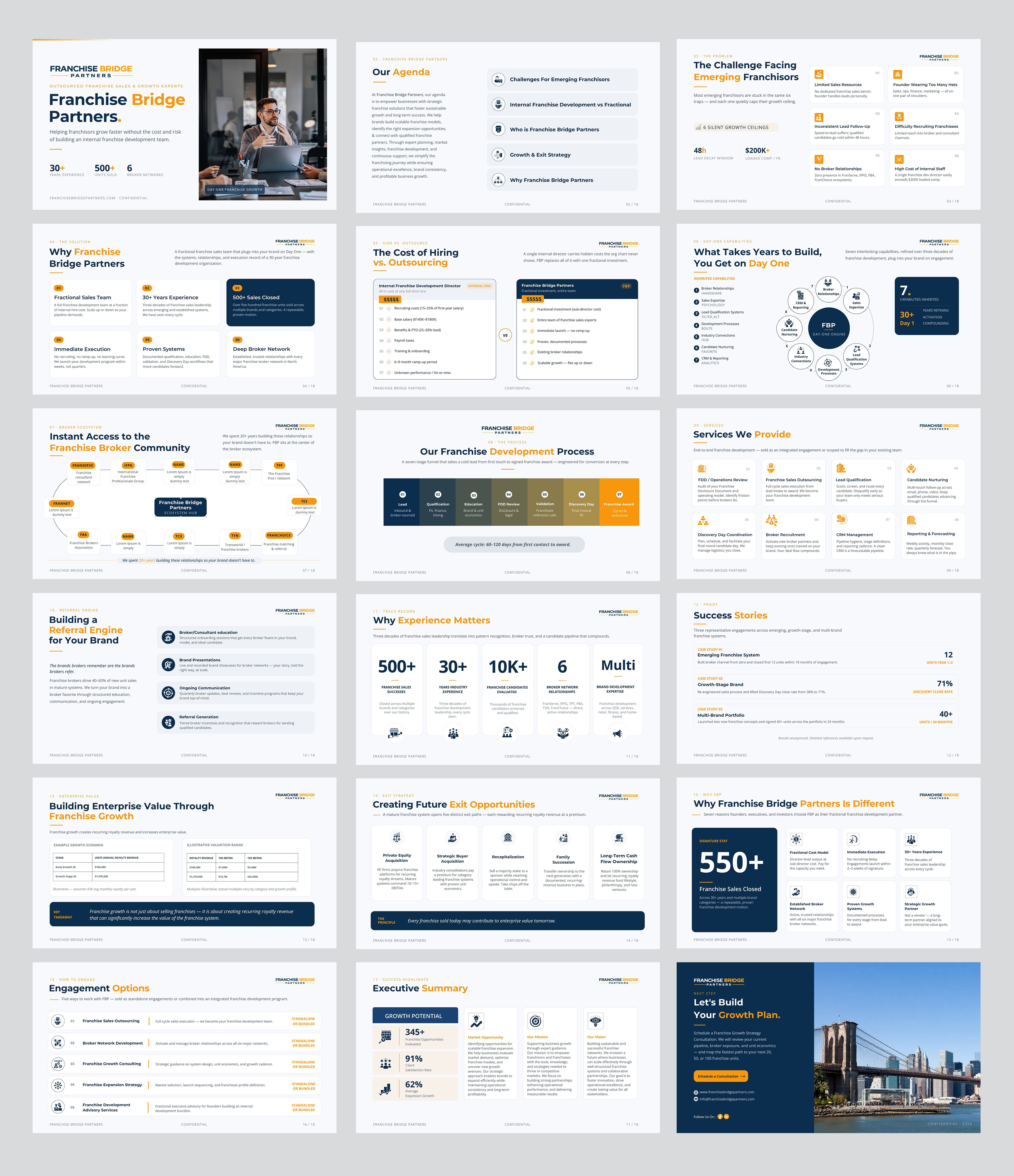 Diseño de PowerPoint por SAI DESIGNS para este proyecto | Diseño #37438334