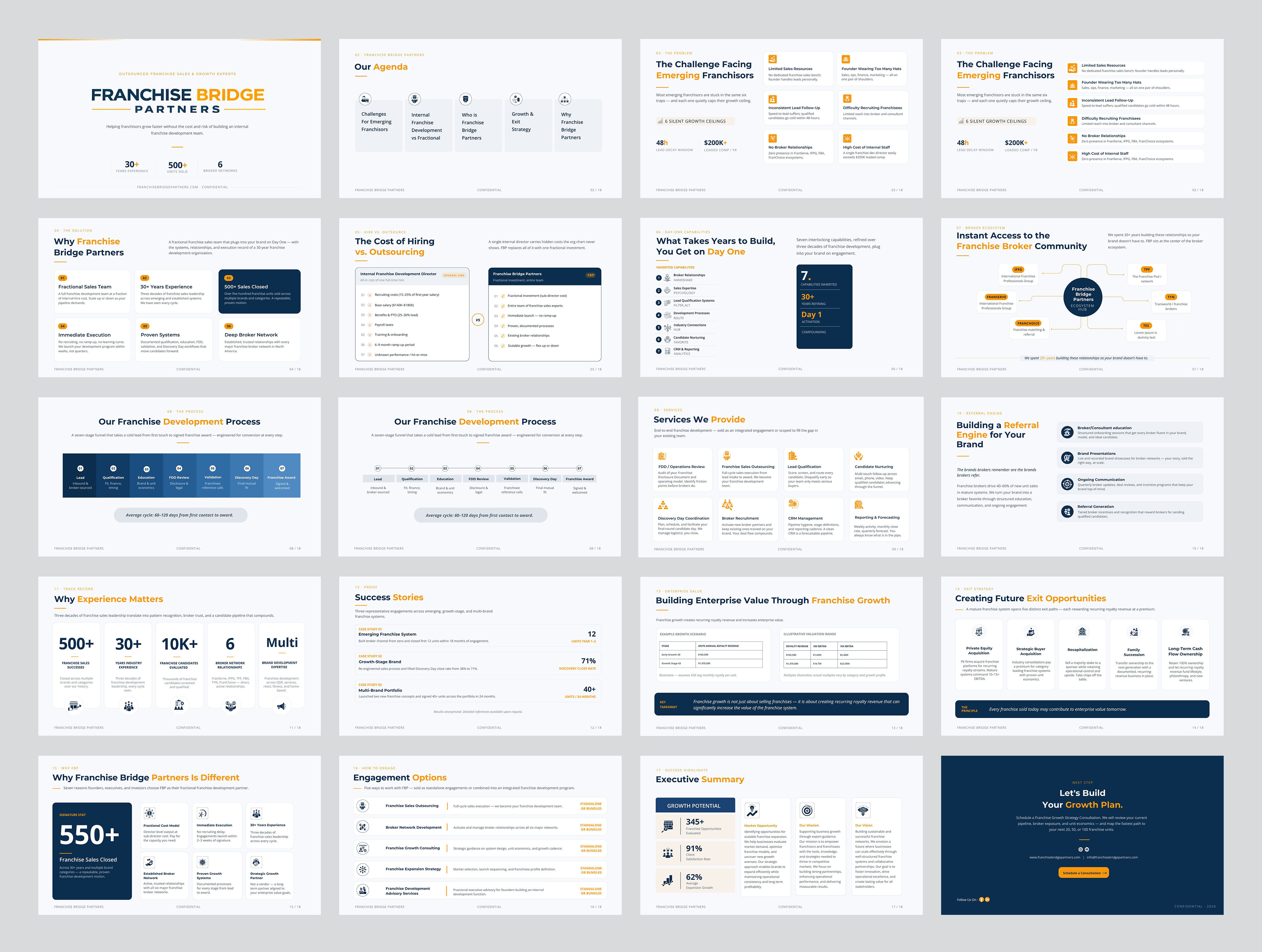 PowerPoint Design by SAI DESIGNS for this project | Design #37447566