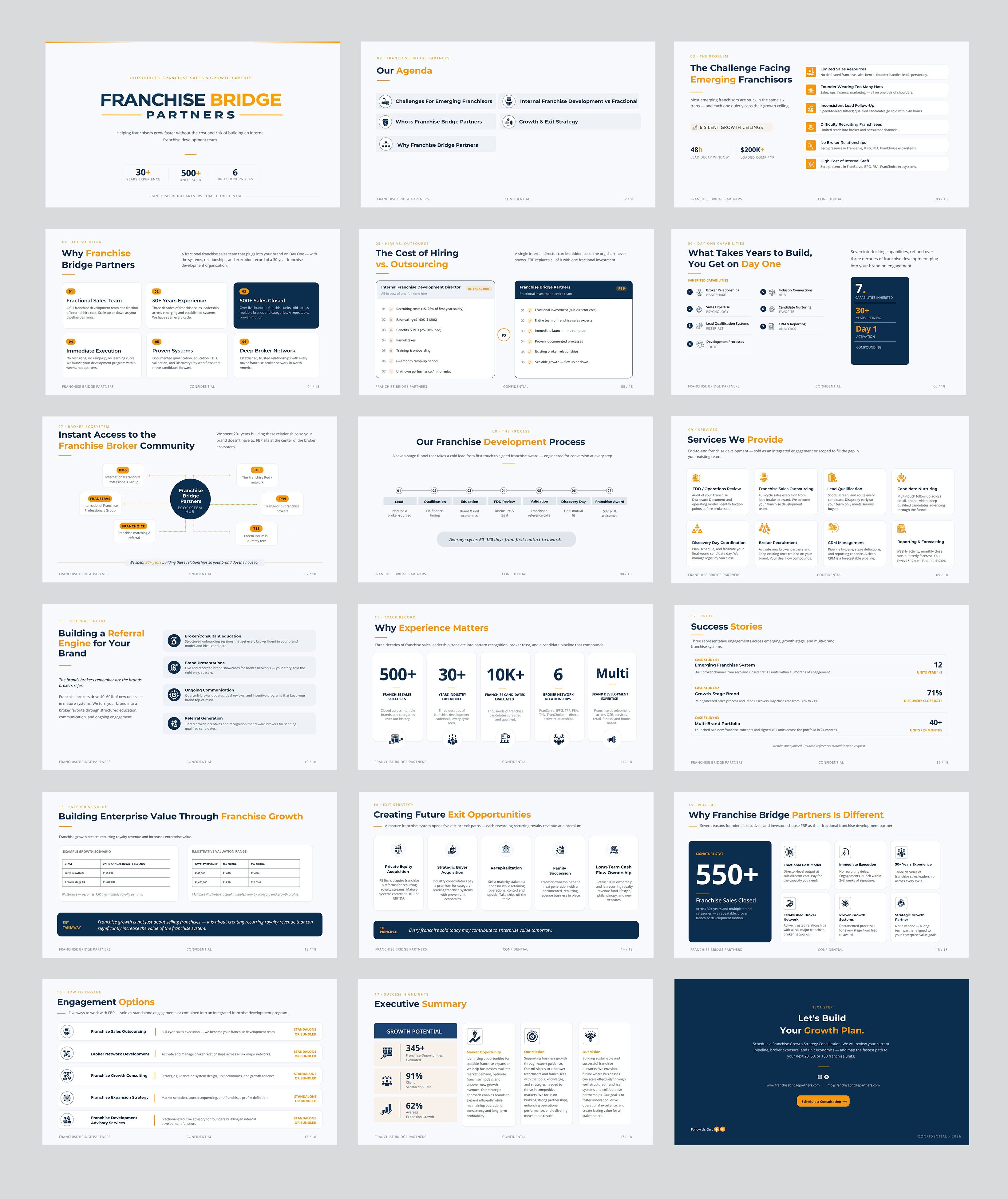 PowerPoint Design by SAI DESIGNS for this project | Design #37450346