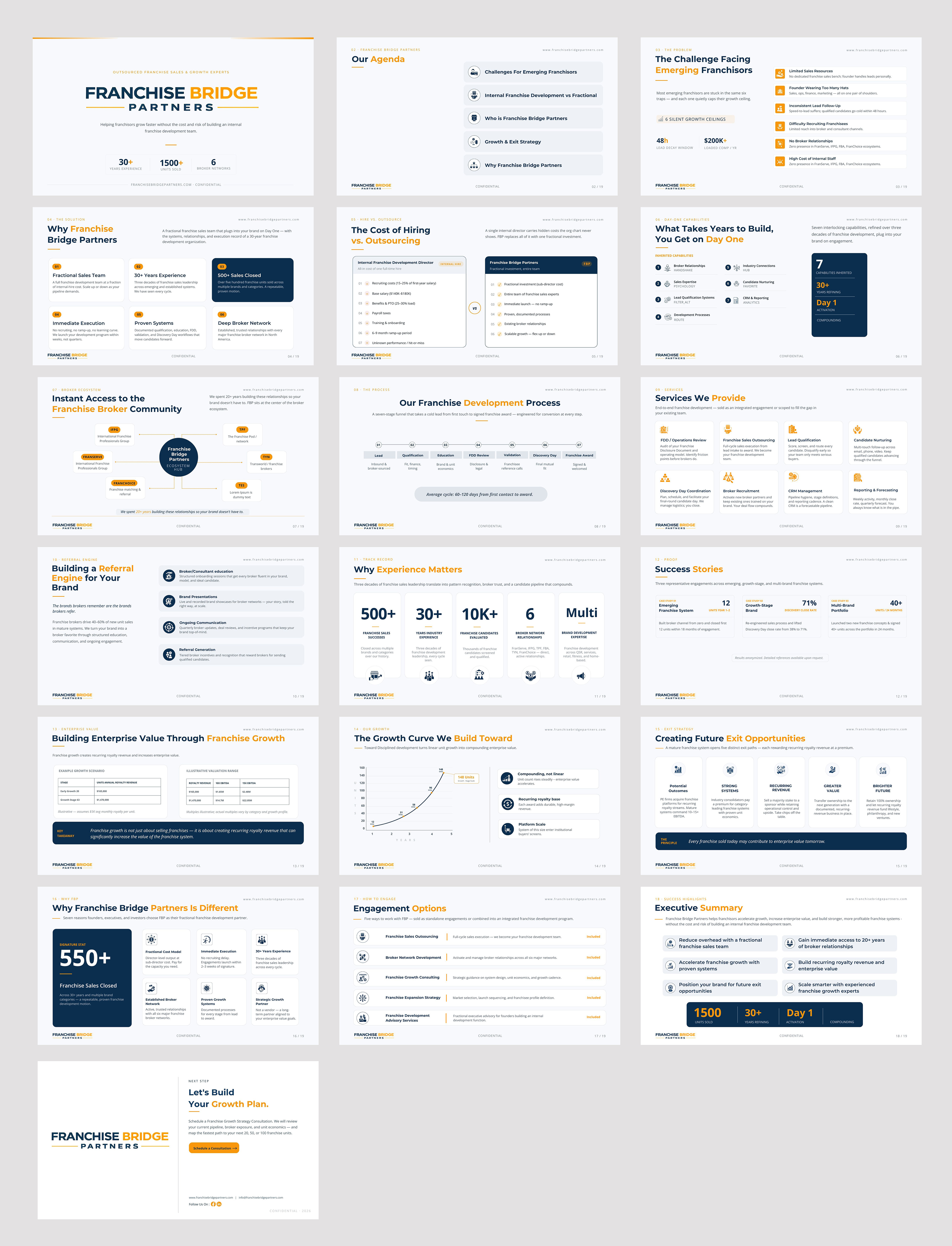 PowerPoint Design by SAI DESIGNS for this project | Design #37462159